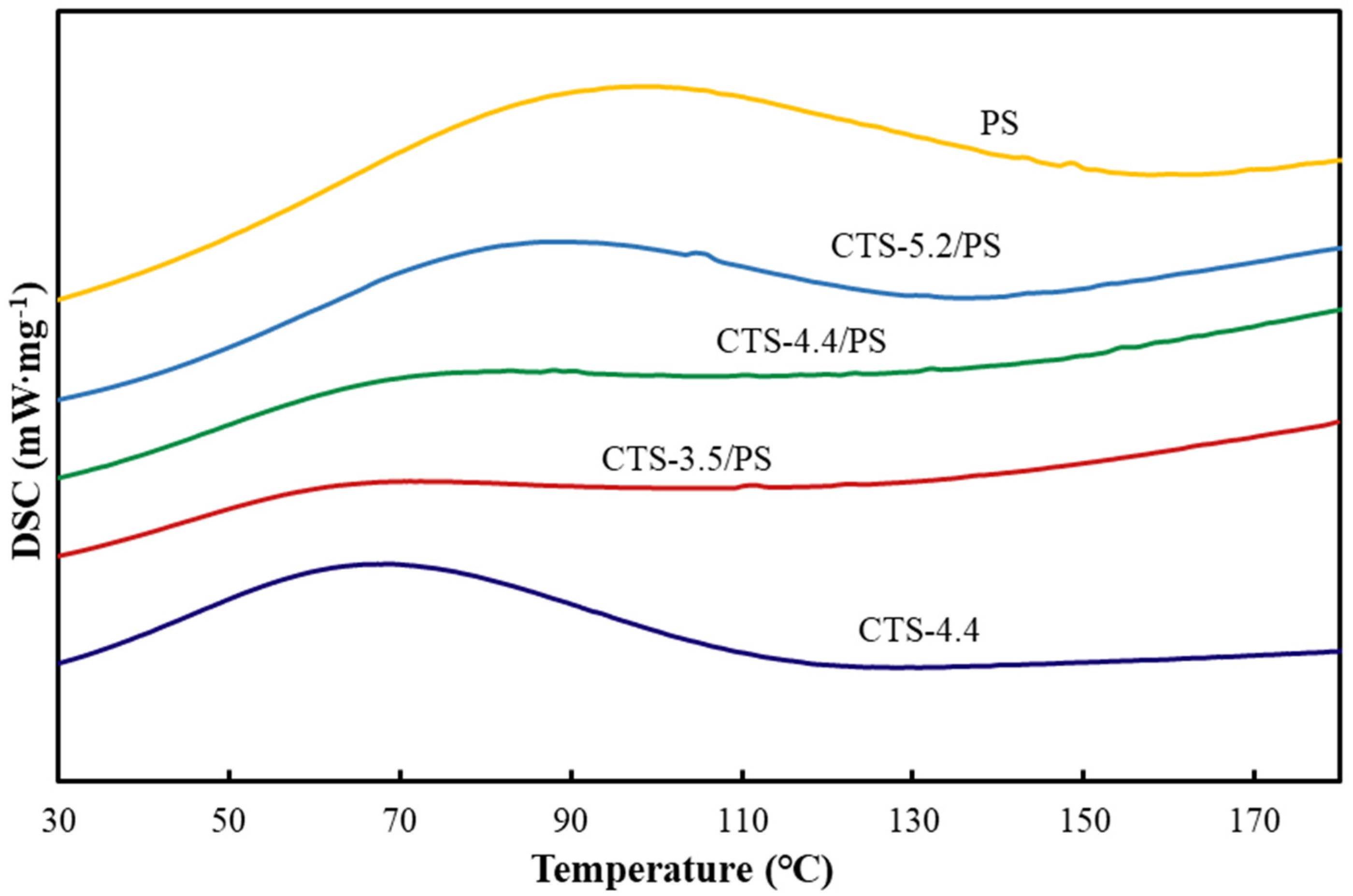 Polymers 12 02612 g008