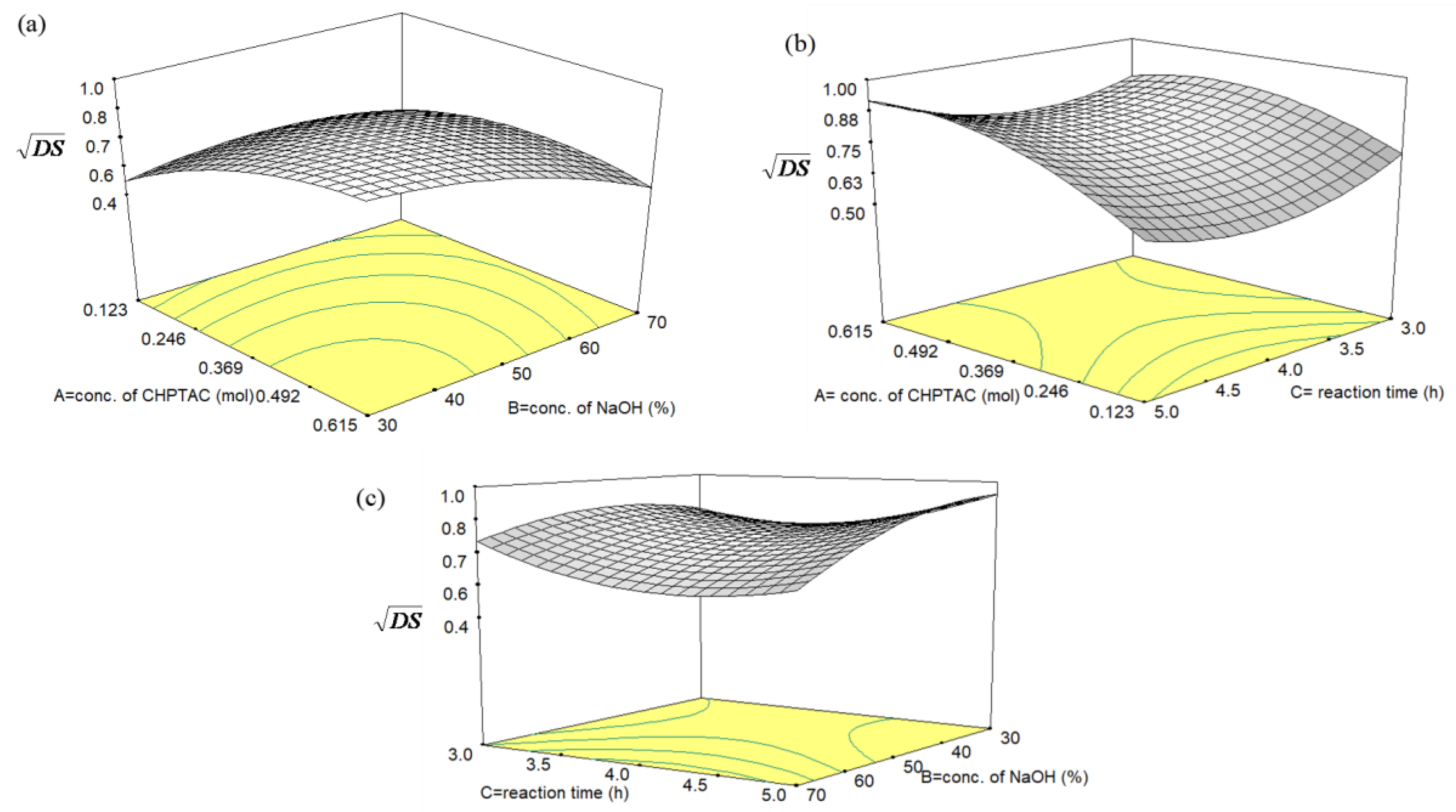 Polymers  Free Full-Text  Preparation and Optimization of Water 