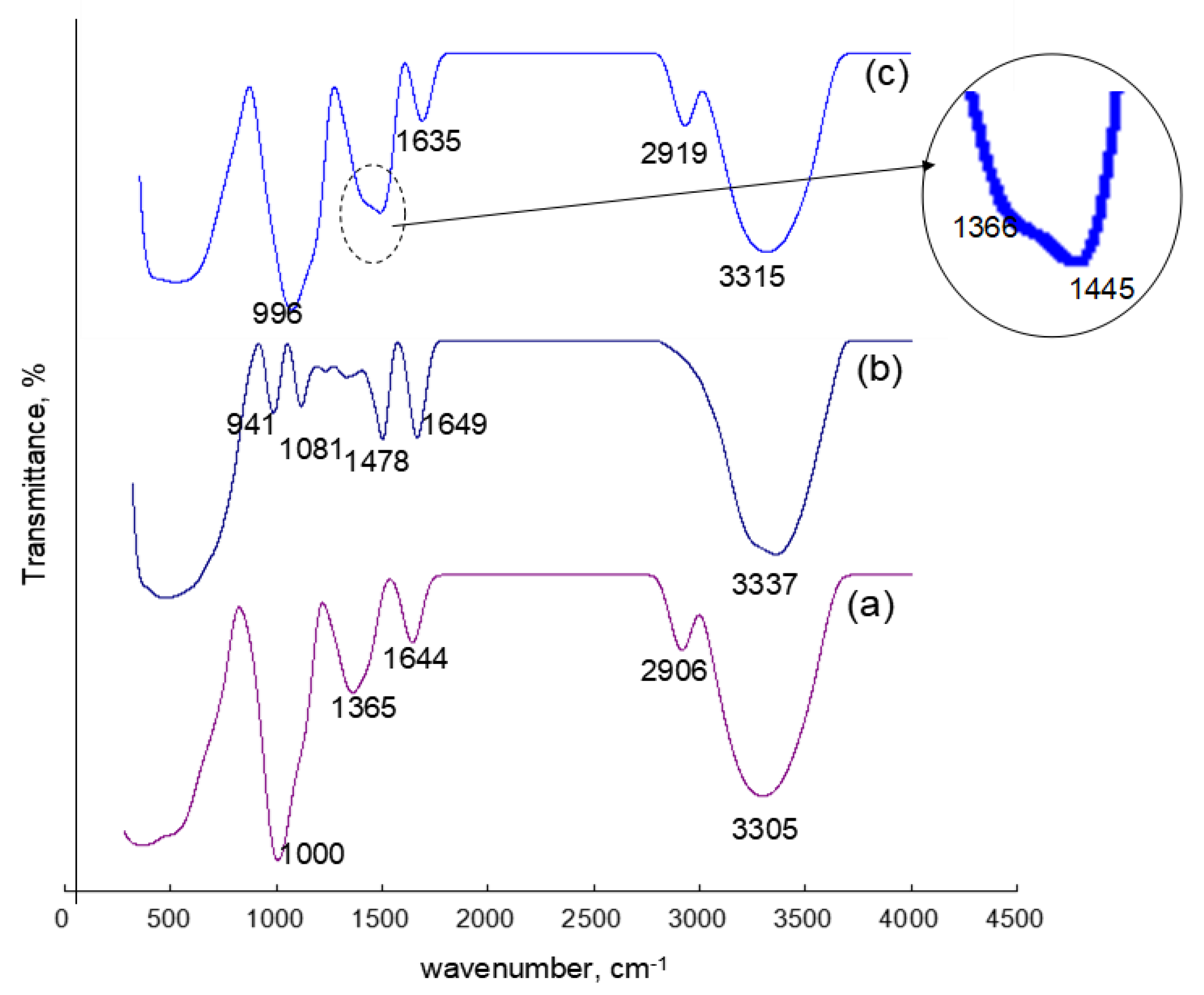 Polymers 12 02614 g004 Polymers 12 02614 g004