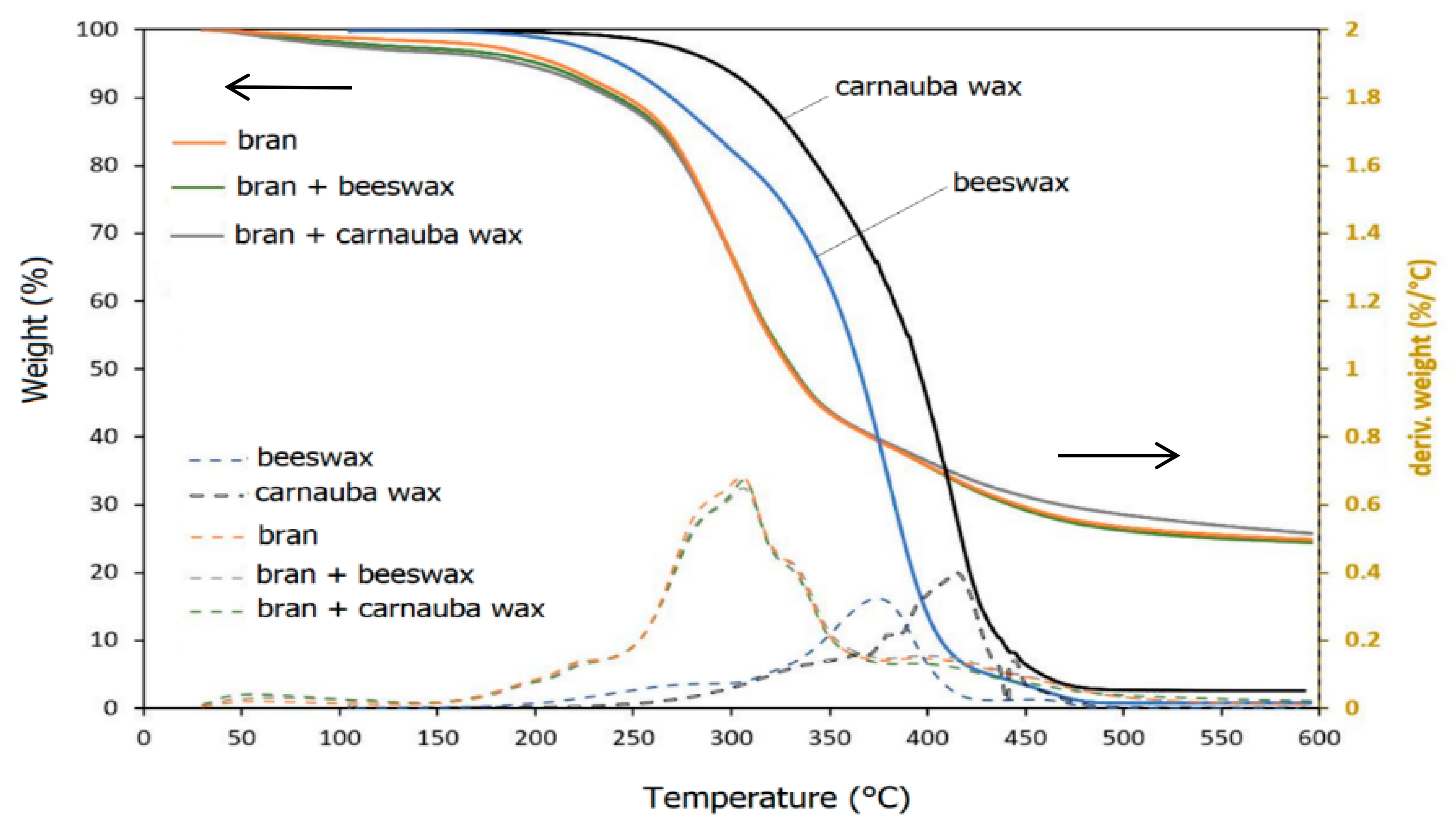 Polymers 12 02615 g001 Polymers 12 02615 g001