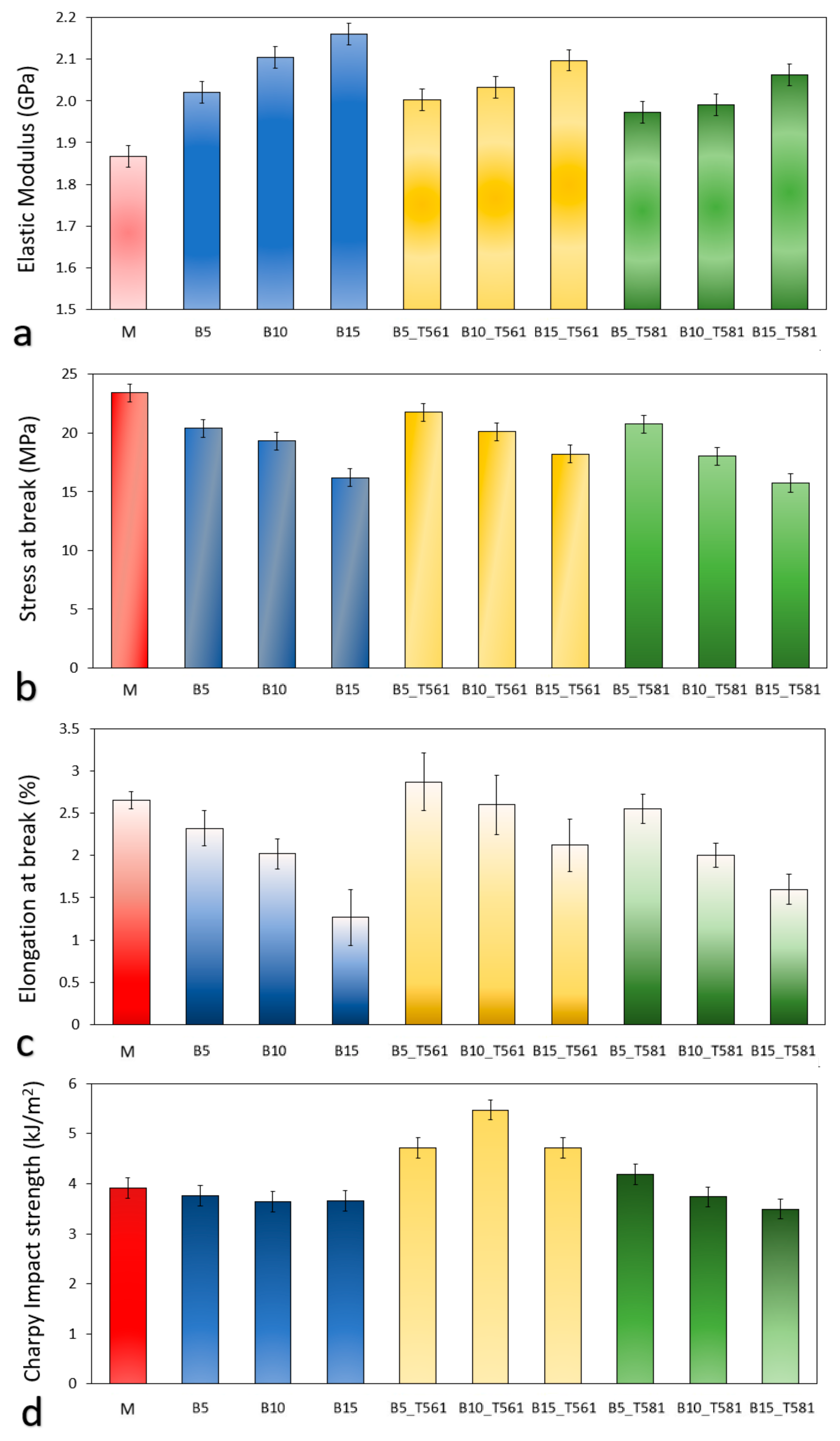 Polymers 12 02615 g006 Polymers 12 02615 g006