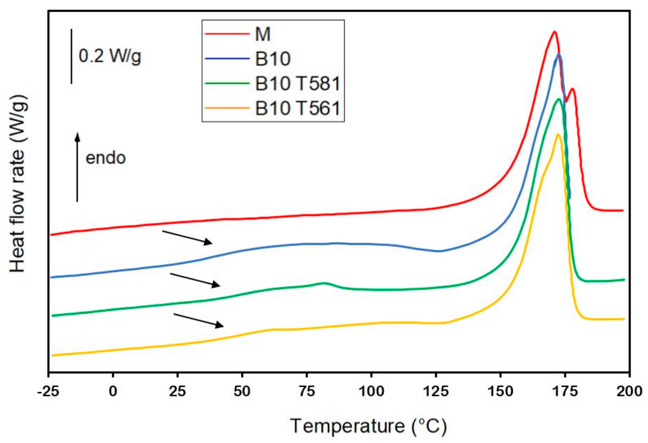 Polymers 12 02615 g010 Polymers 12 02615 g010