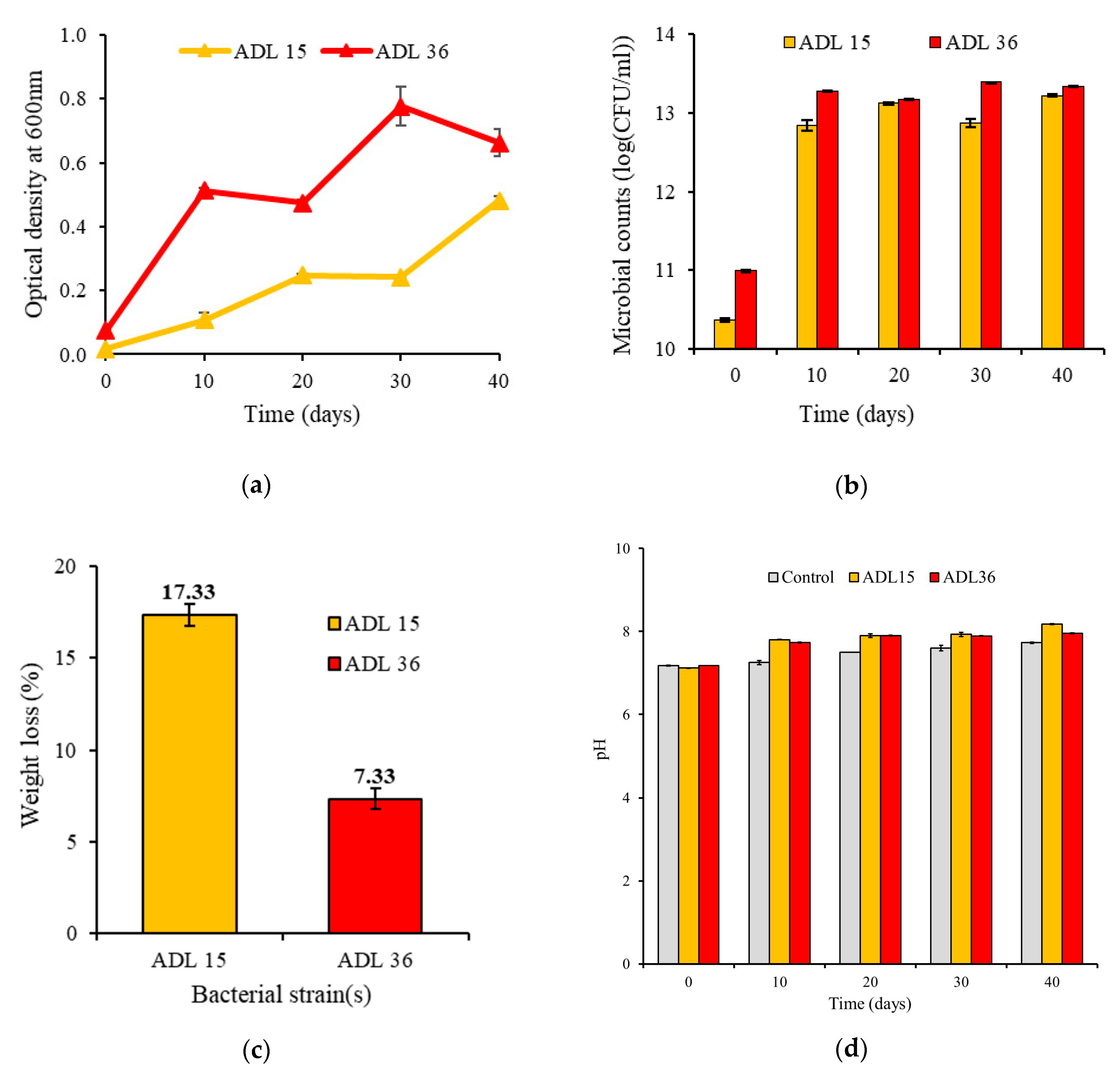 Polymers 12 02616 g001 Polymers 12 02616 g001