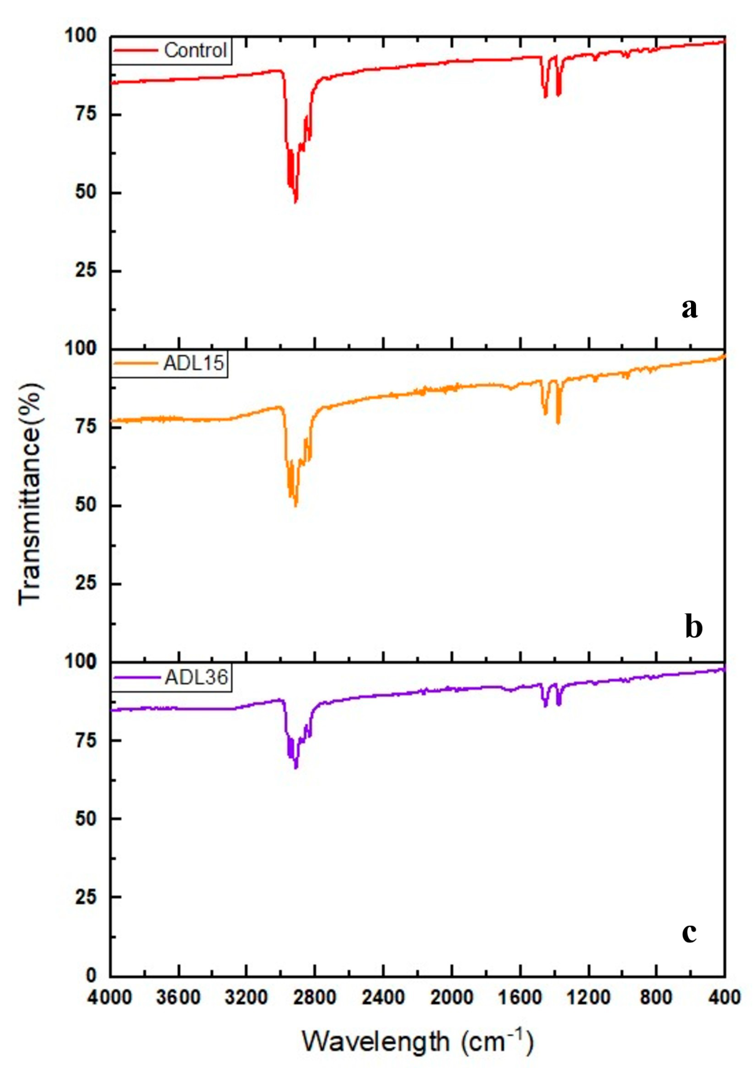 Polymers 12 02616 g002 Polymers 12 02616 g002