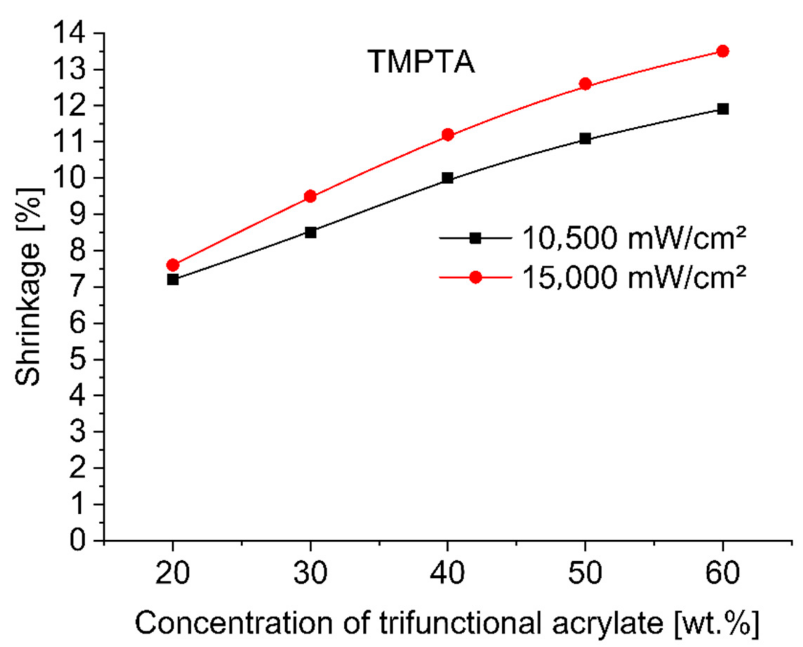 Polymers 12 02617 g001 Polymers 12 02617 g001