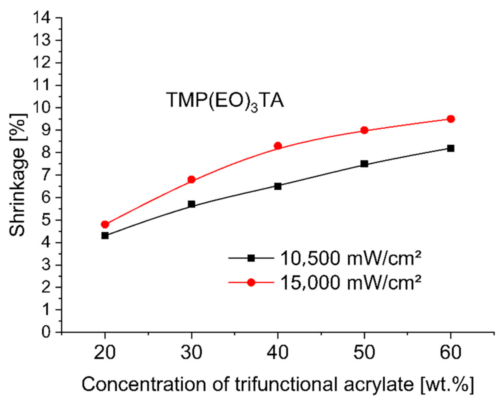 Polymers 12 02617 g003 Polymers 12 02617 g003