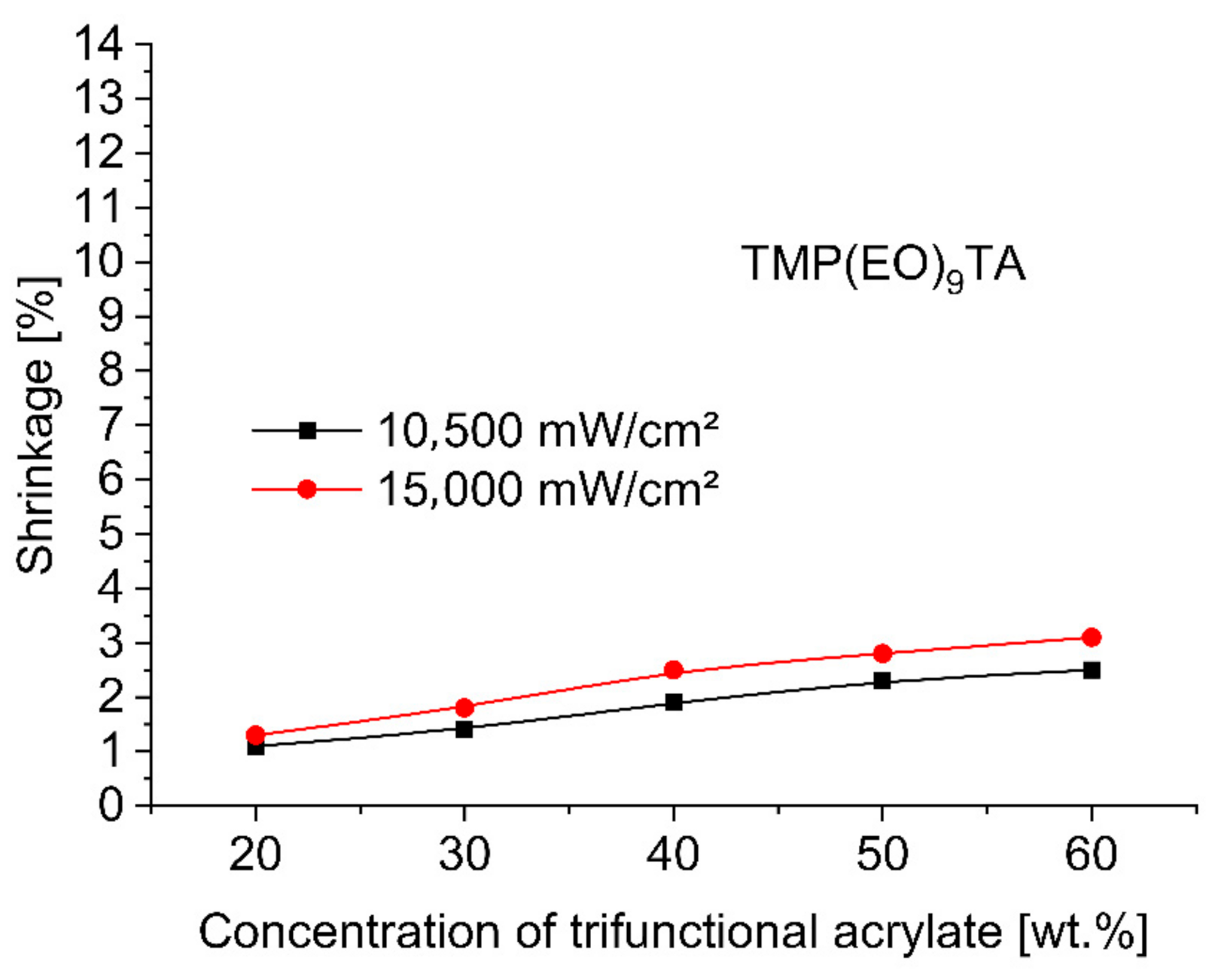 Polymers 12 02617 g005 Polymers 12 02617 g005