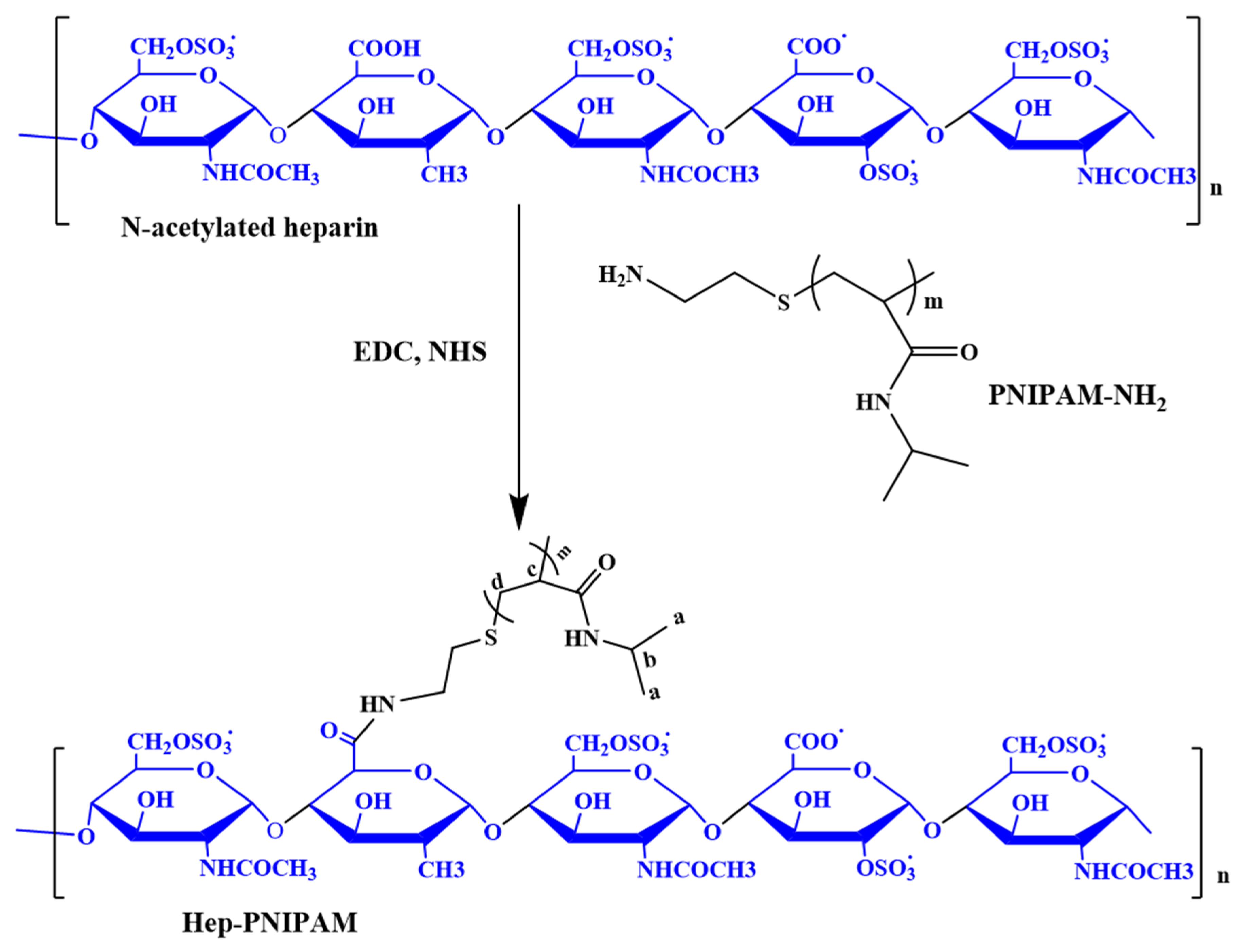 Polymers Free FullText IbuprofenLoaded Heparin Modified