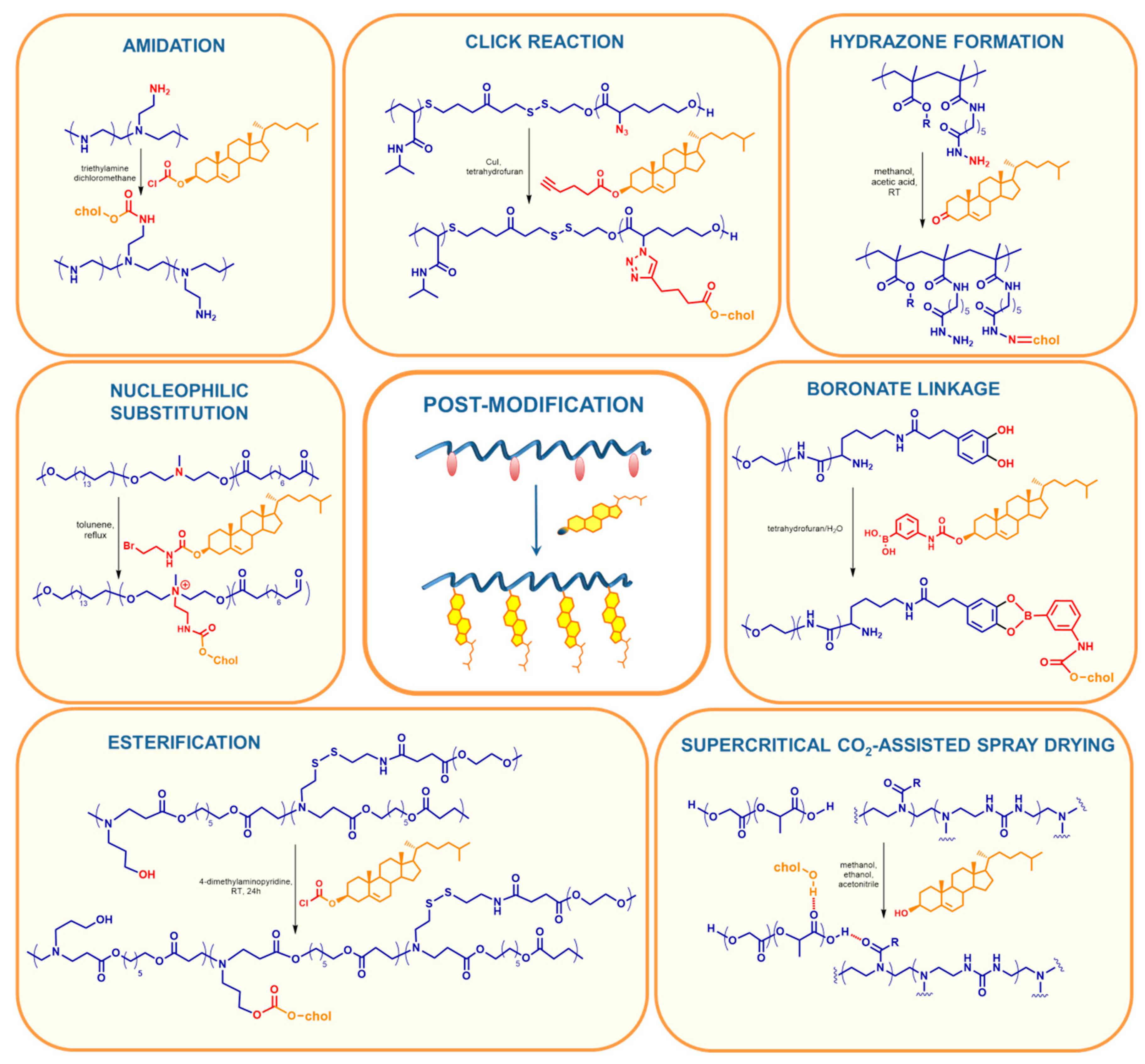 Polymers 12 02620 g006 Polymers 12 02620 g006