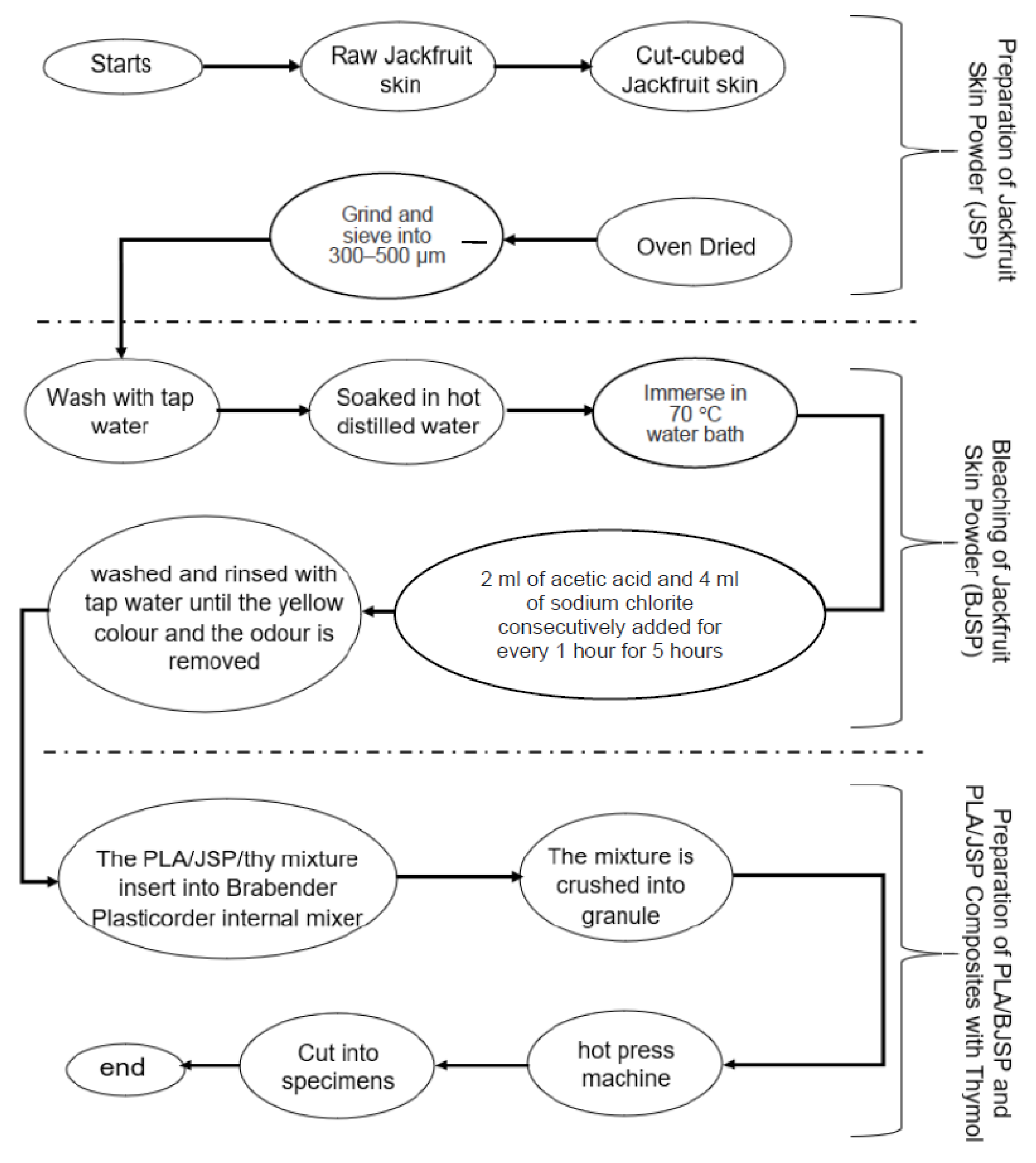 Polymers 12 02622 g001 Polymers 12 02622 g001