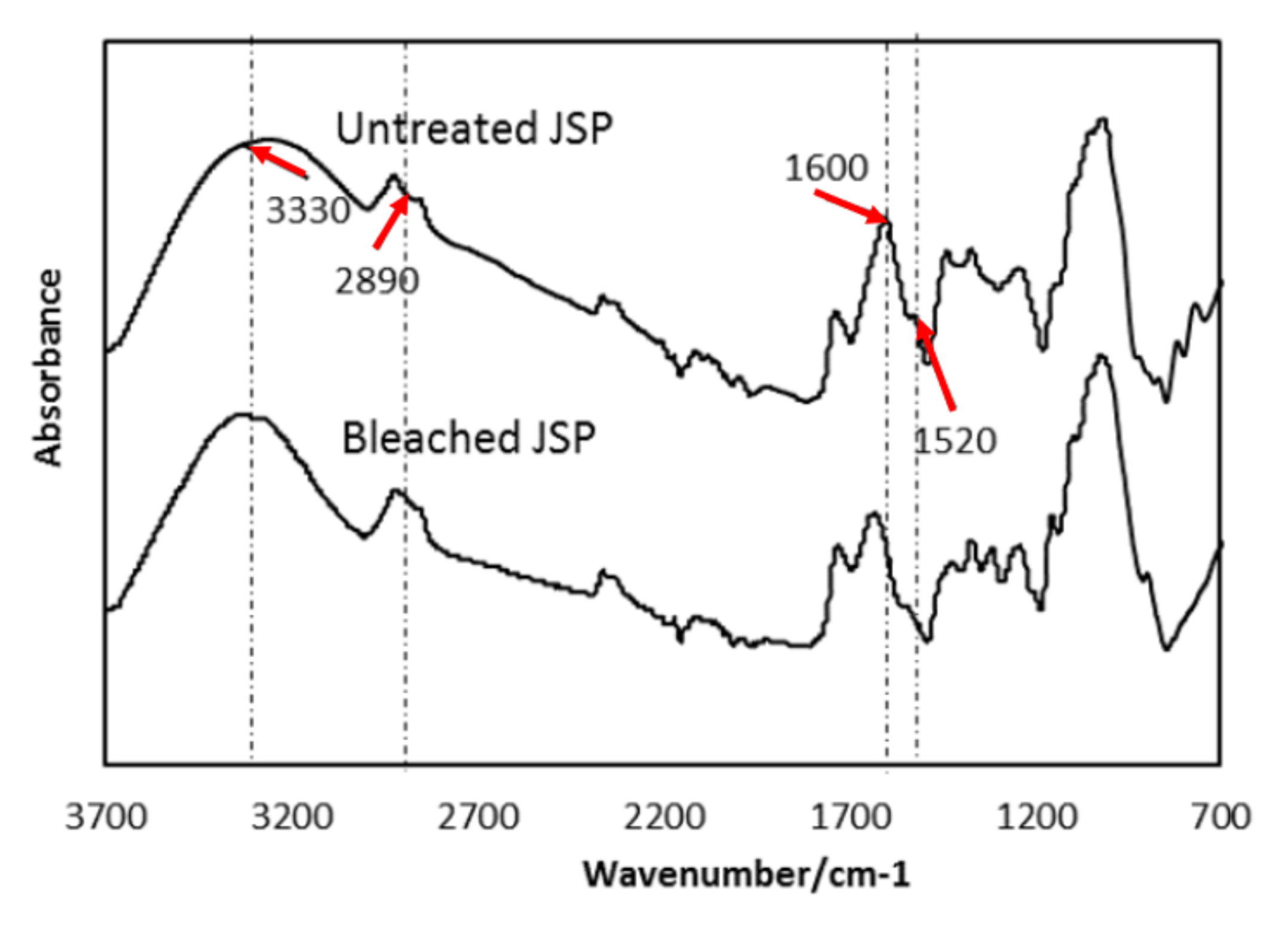 Polymers 12 02622 g004 Polymers 12 02622 g004