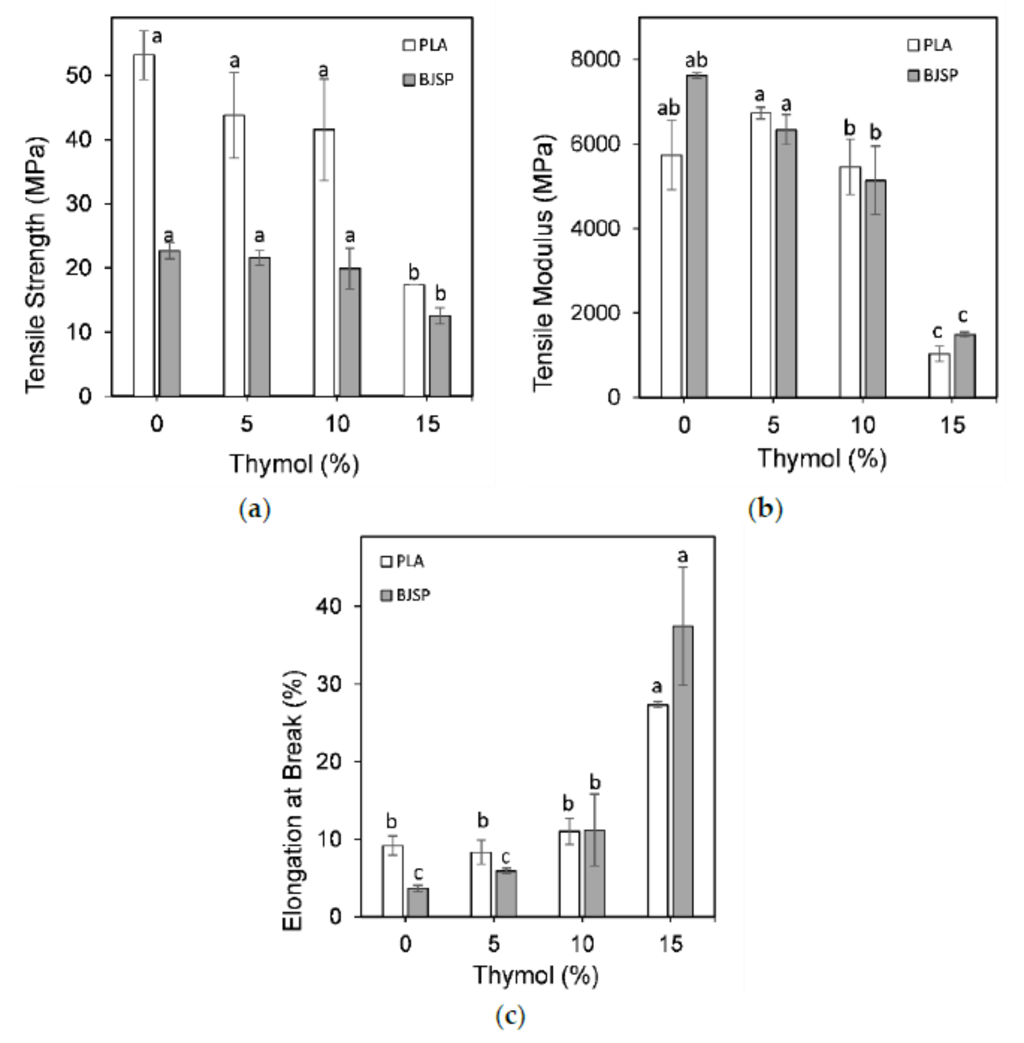 Polymers 12 02622 g006 Polymers 12 02622 g006