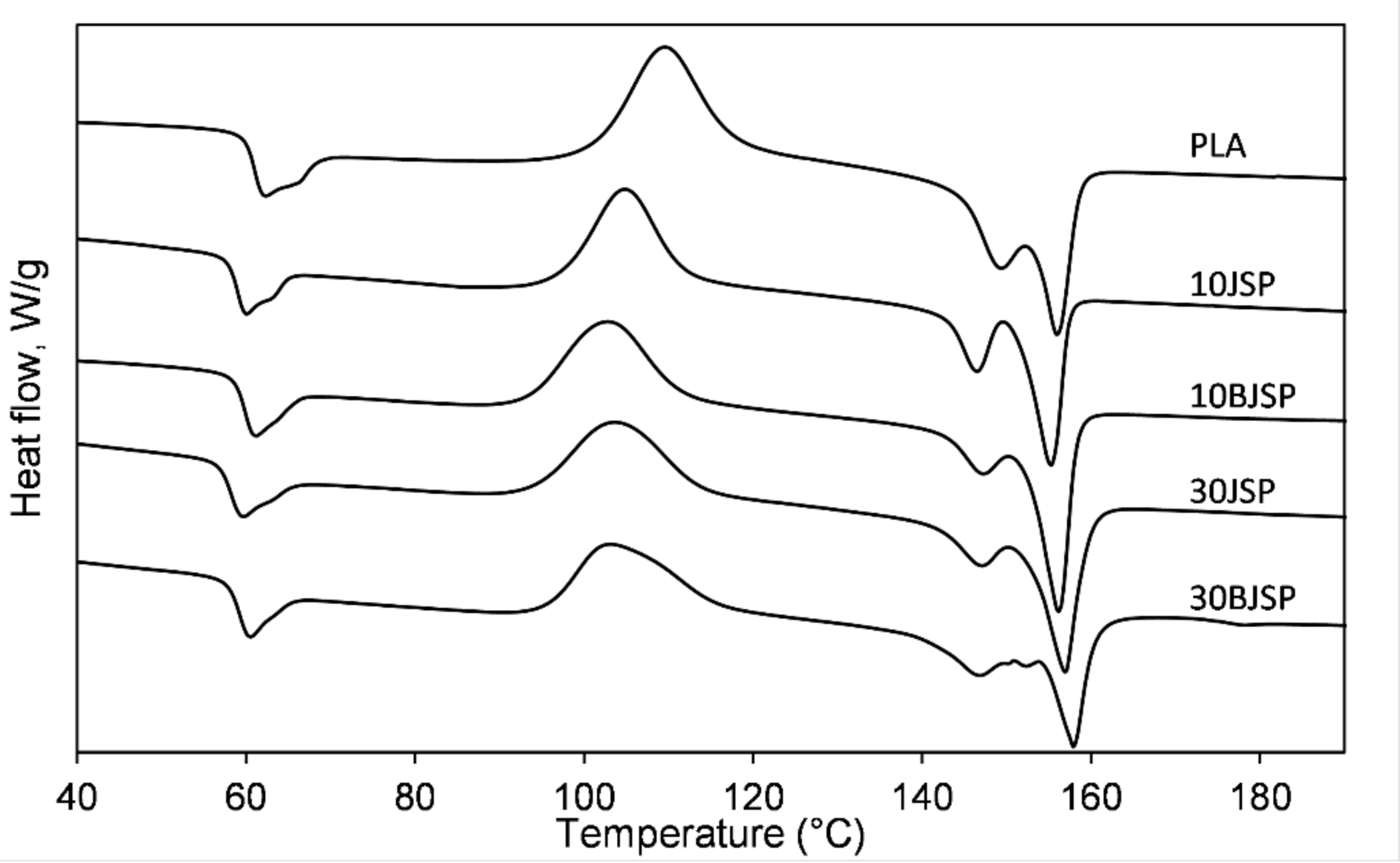 Polymers 12 02622 g007 Polymers 12 02622 g007