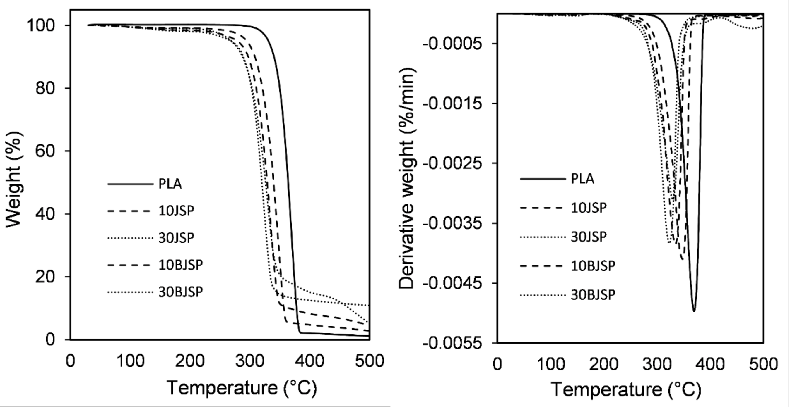 Polymers 12 02622 g008 Polymers 12 02622 g008