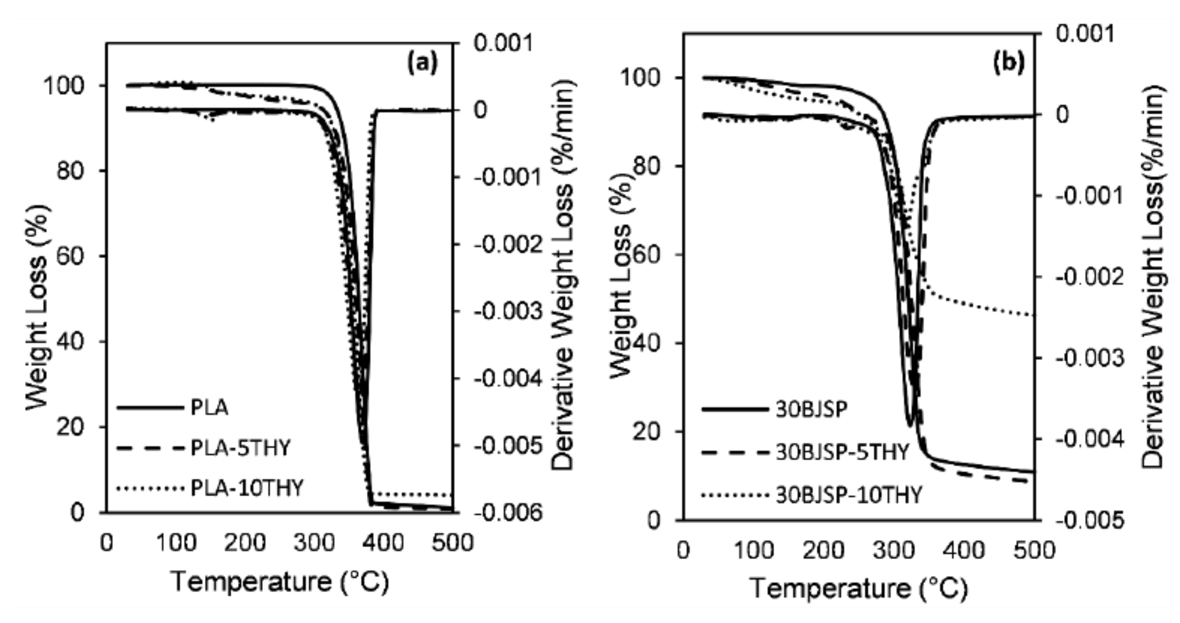 Polymers 12 02622 g009 Polymers 12 02622 g009