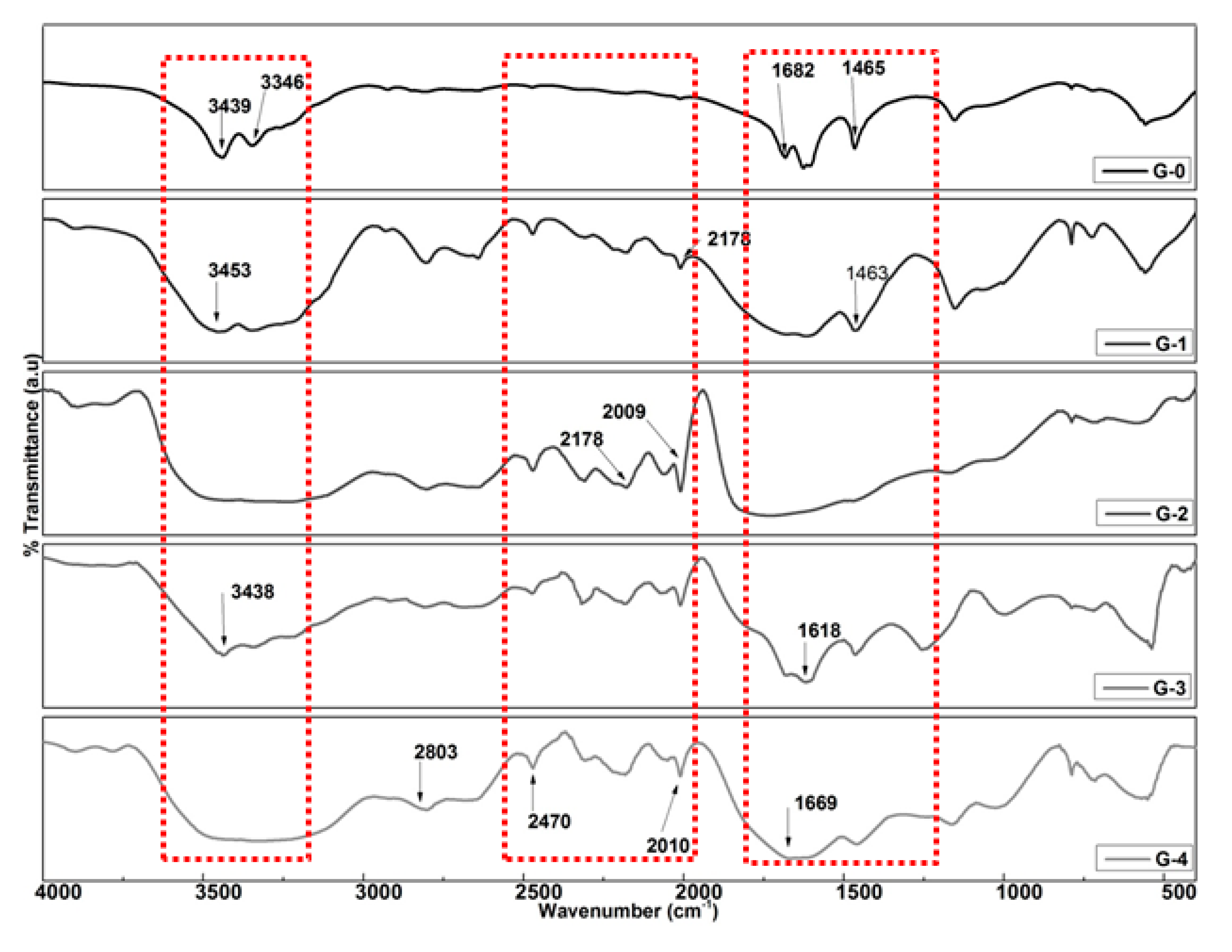 Polymers 12 02623 g002
