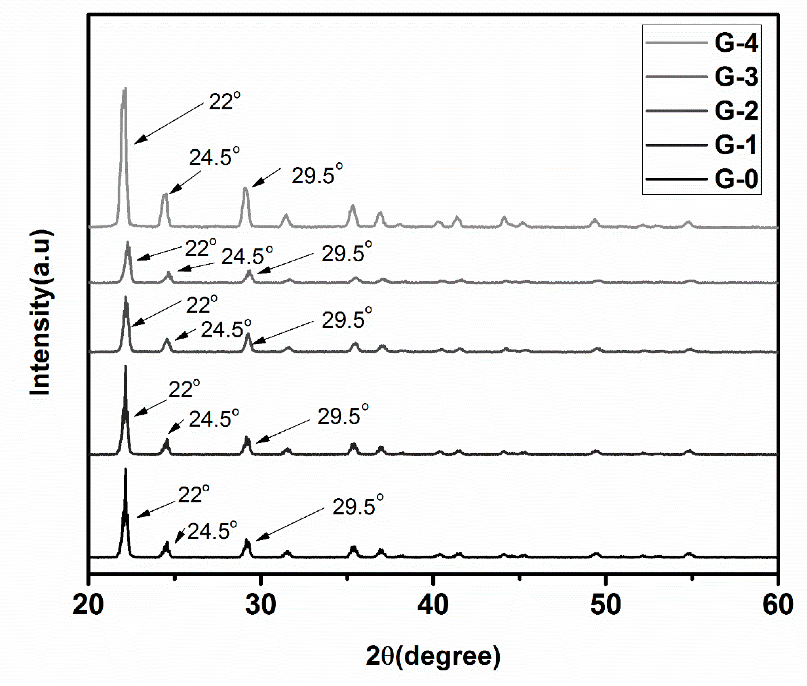 Polymers 12 02623 g003