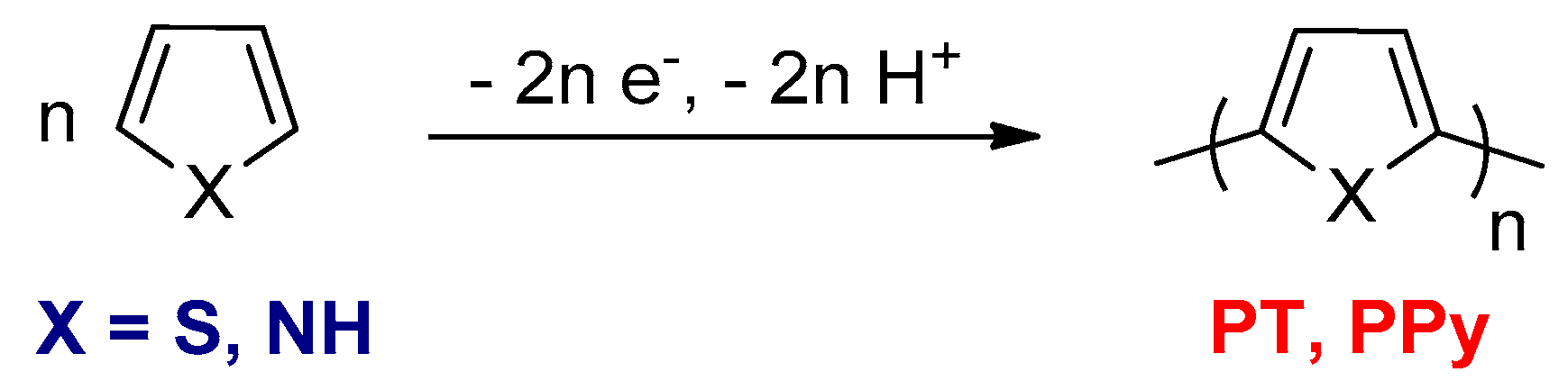 Polymers 12 02627 sch001 Polymers 12 02627 sch001
