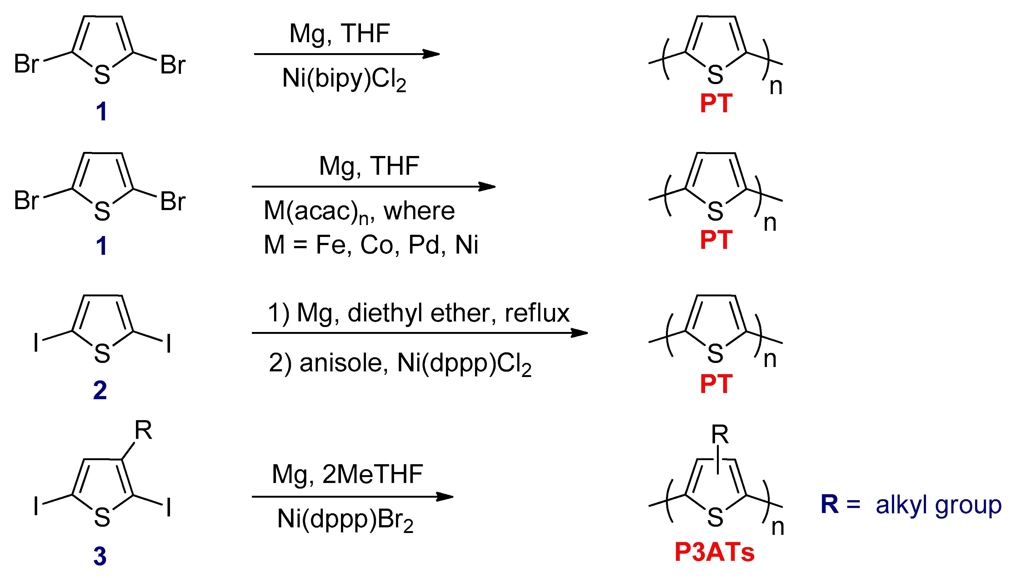 Polymers 12 02627 sch007 Polymers 12 02627 sch007