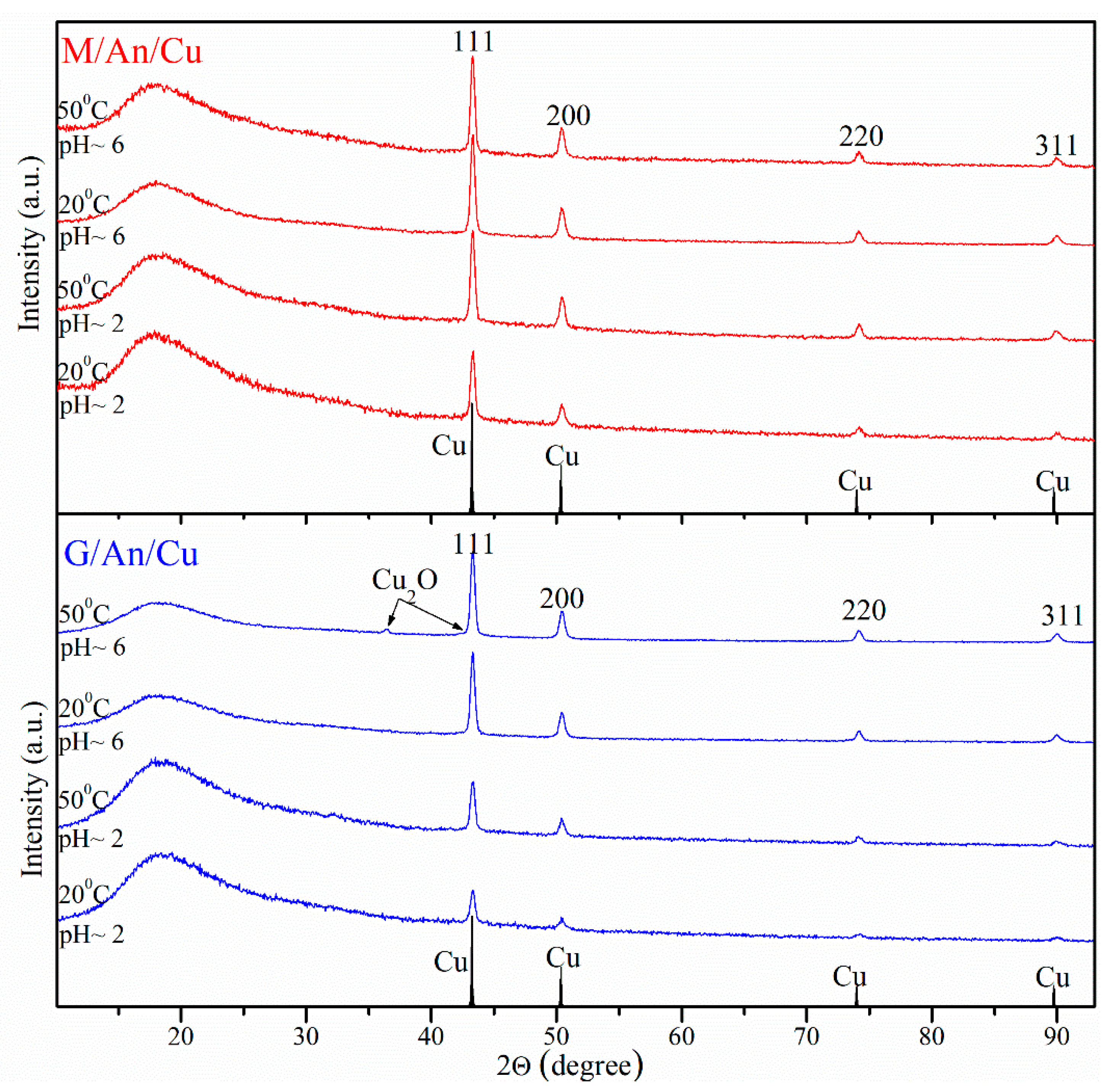 Polymers 12 02629 g001 Polymers 12 02629 g001