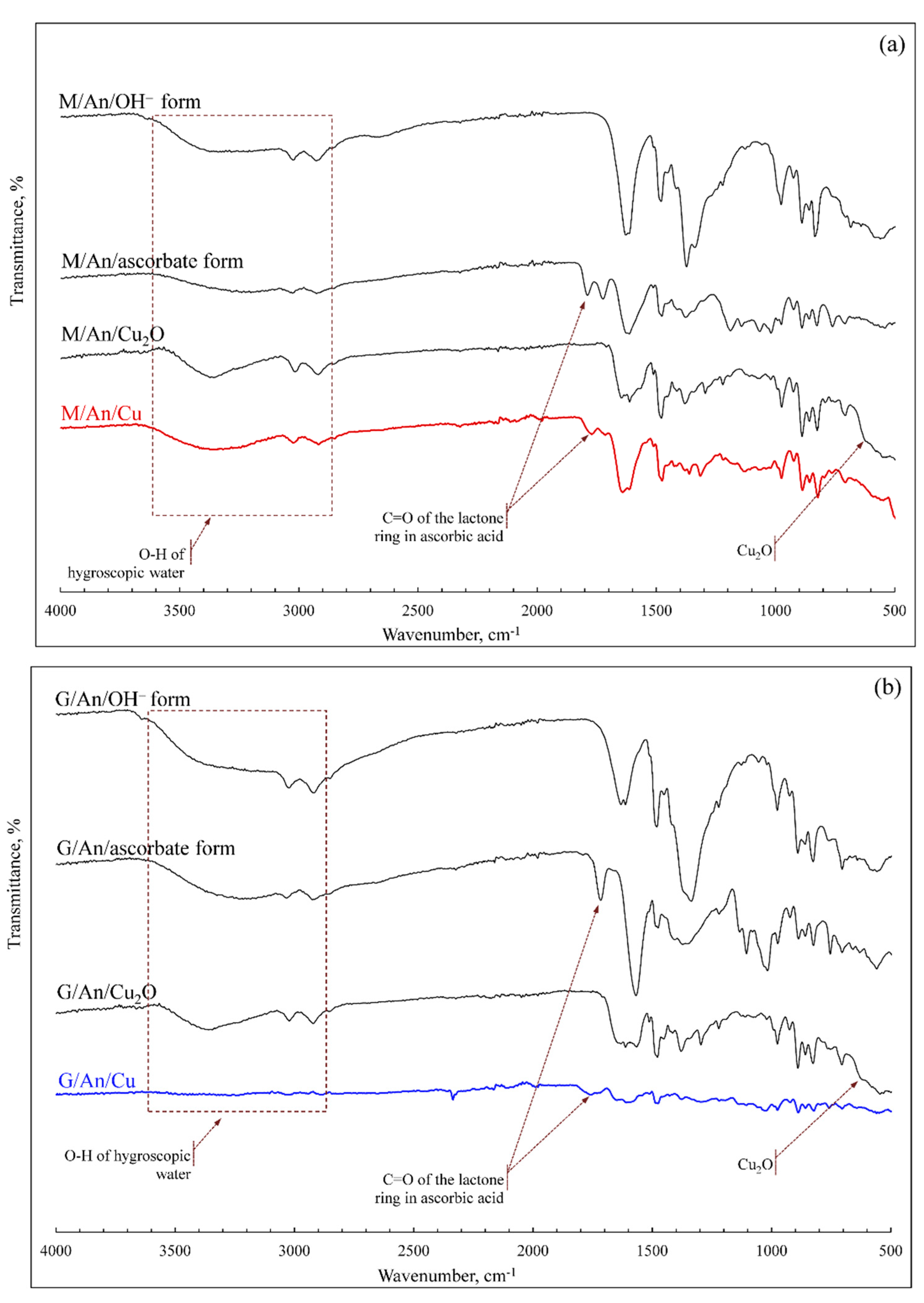 Polymers 12 02629 g002 Polymers 12 02629 g002