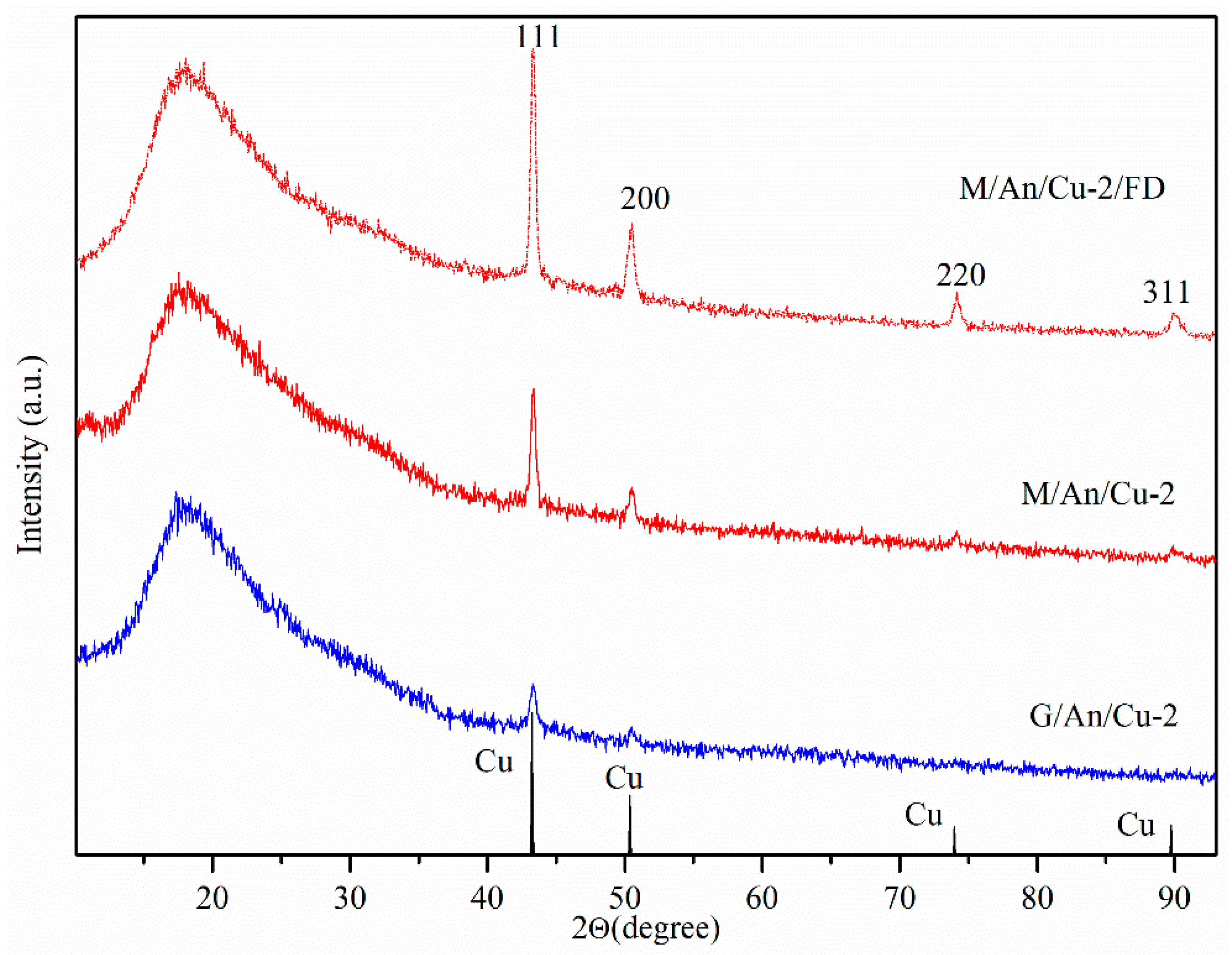 Polymers 12 02629 g007 Polymers 12 02629 g007
