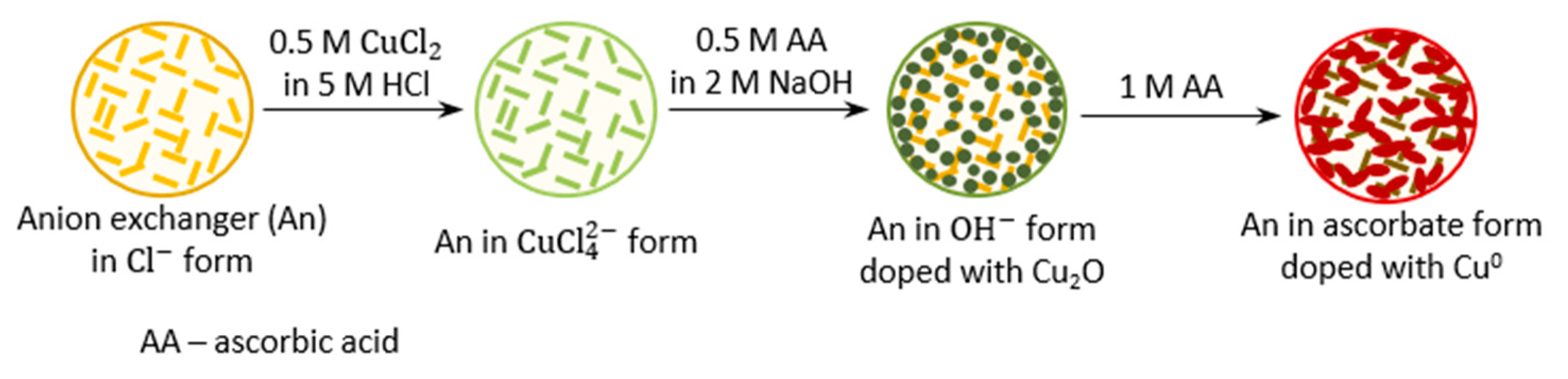 Polymers 12 02629 sch001 Polymers 12 02629 sch001