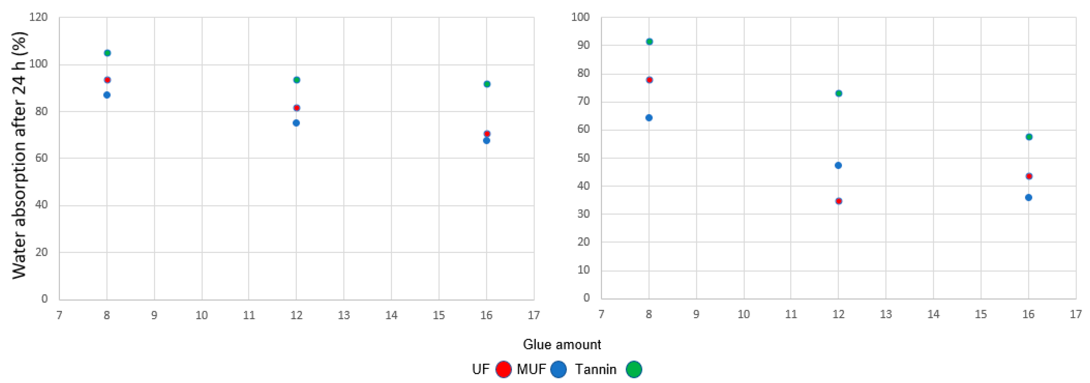Polymers 12 02632 g007 Polymers 12 02632 g007