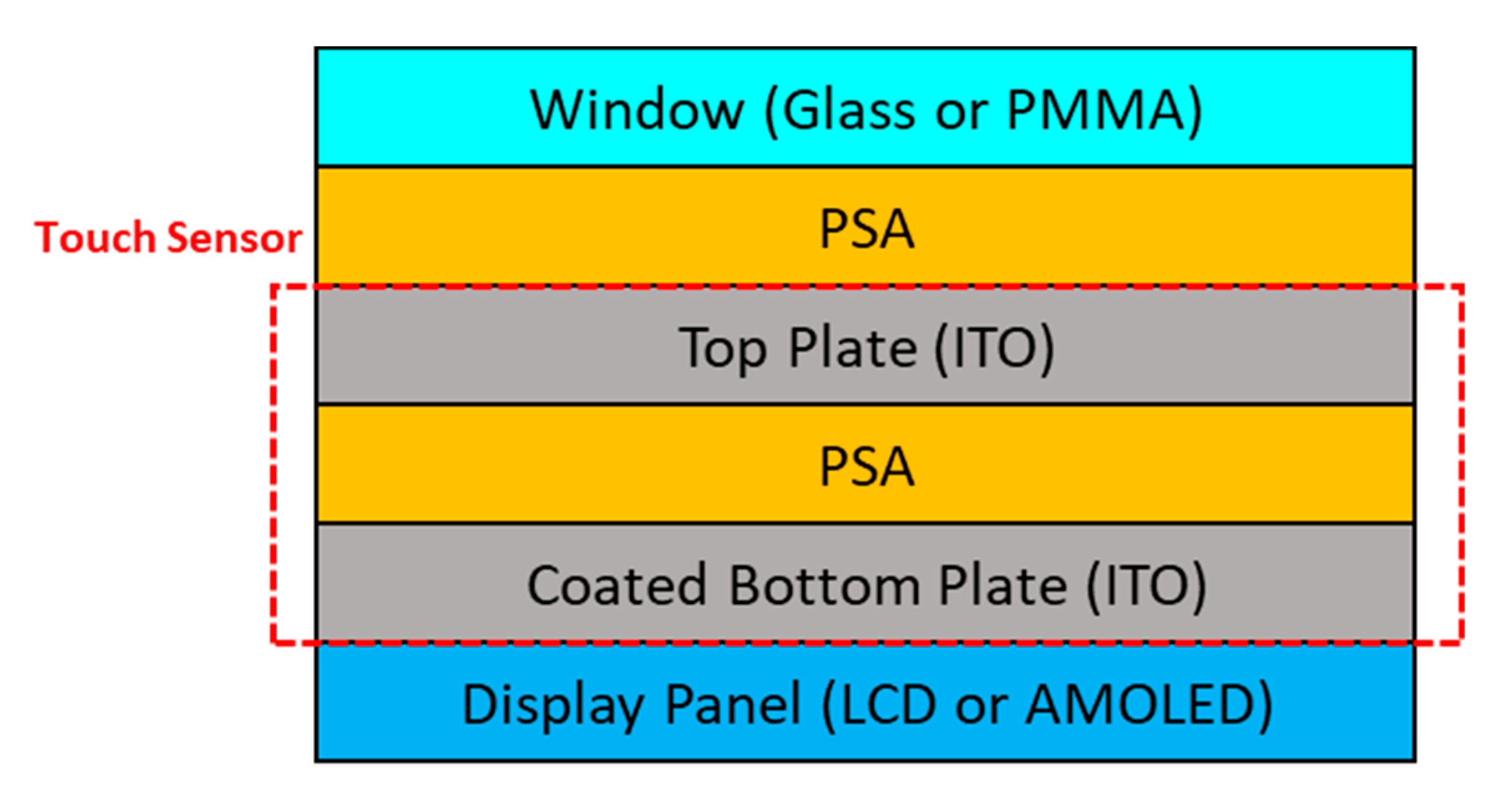 Polymers 12 02633 g001 Polymers 12 02633 g001