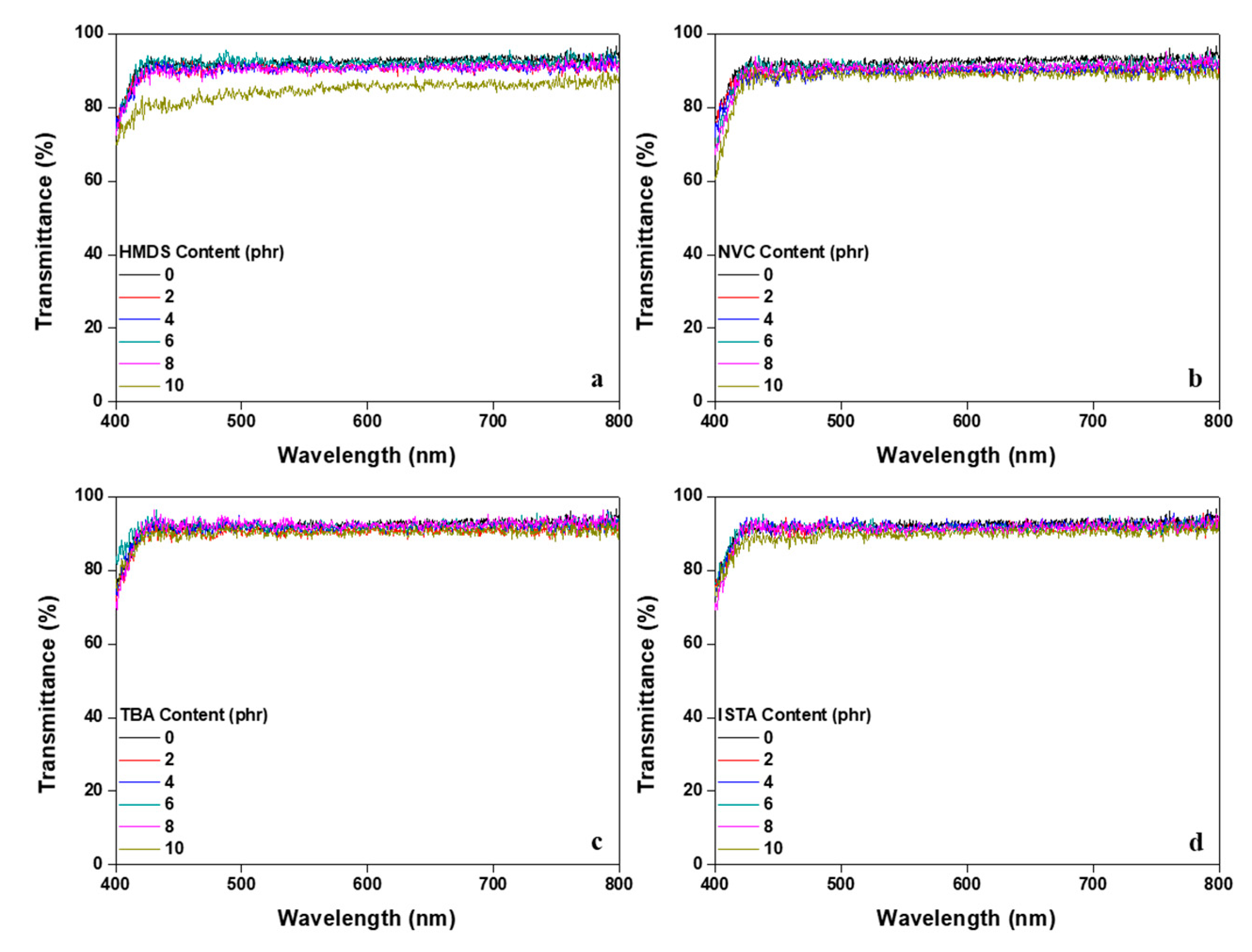 Polymers 12 02633 g007 Polymers 12 02633 g007