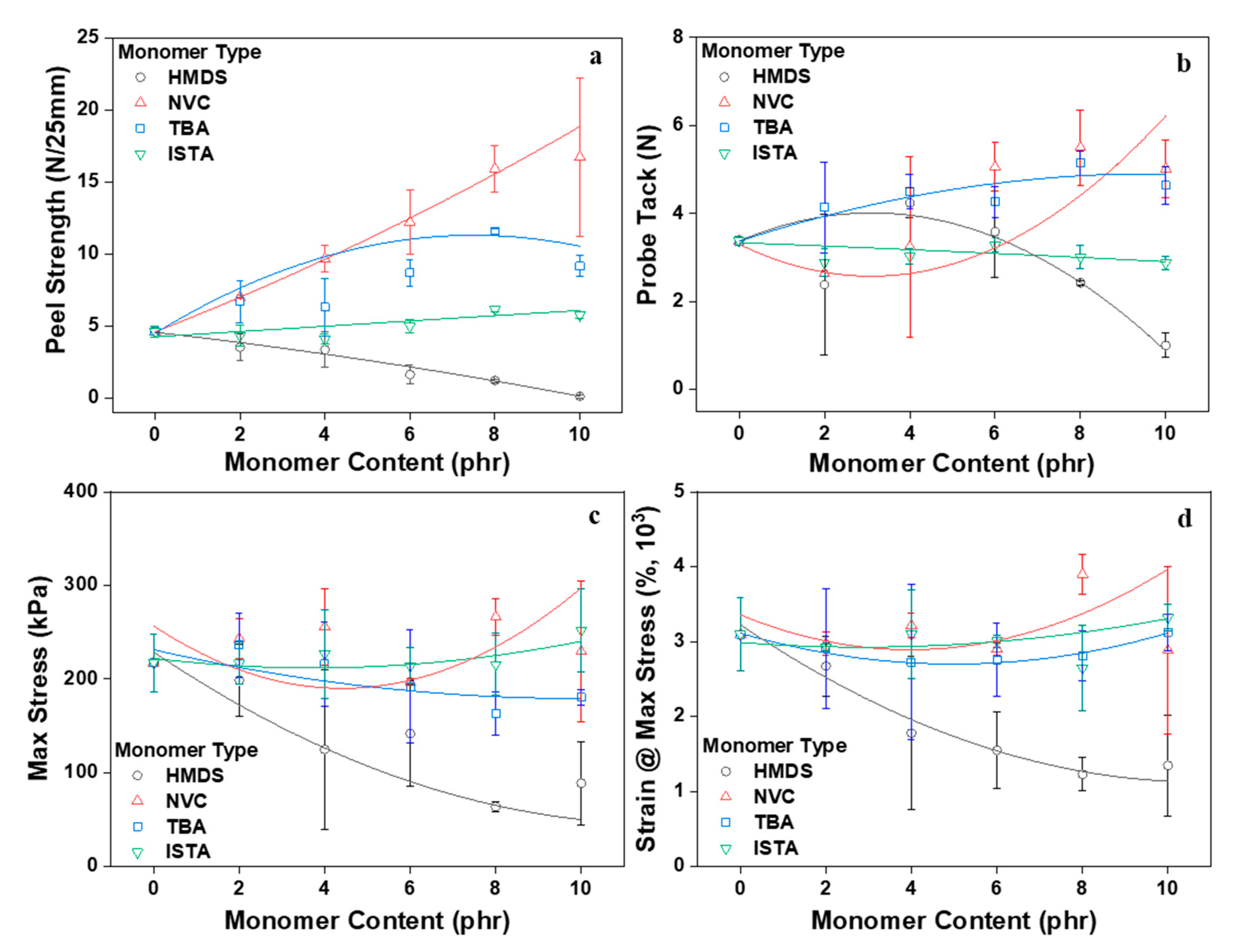 Polymers 12 02633 g008 Polymers 12 02633 g008
