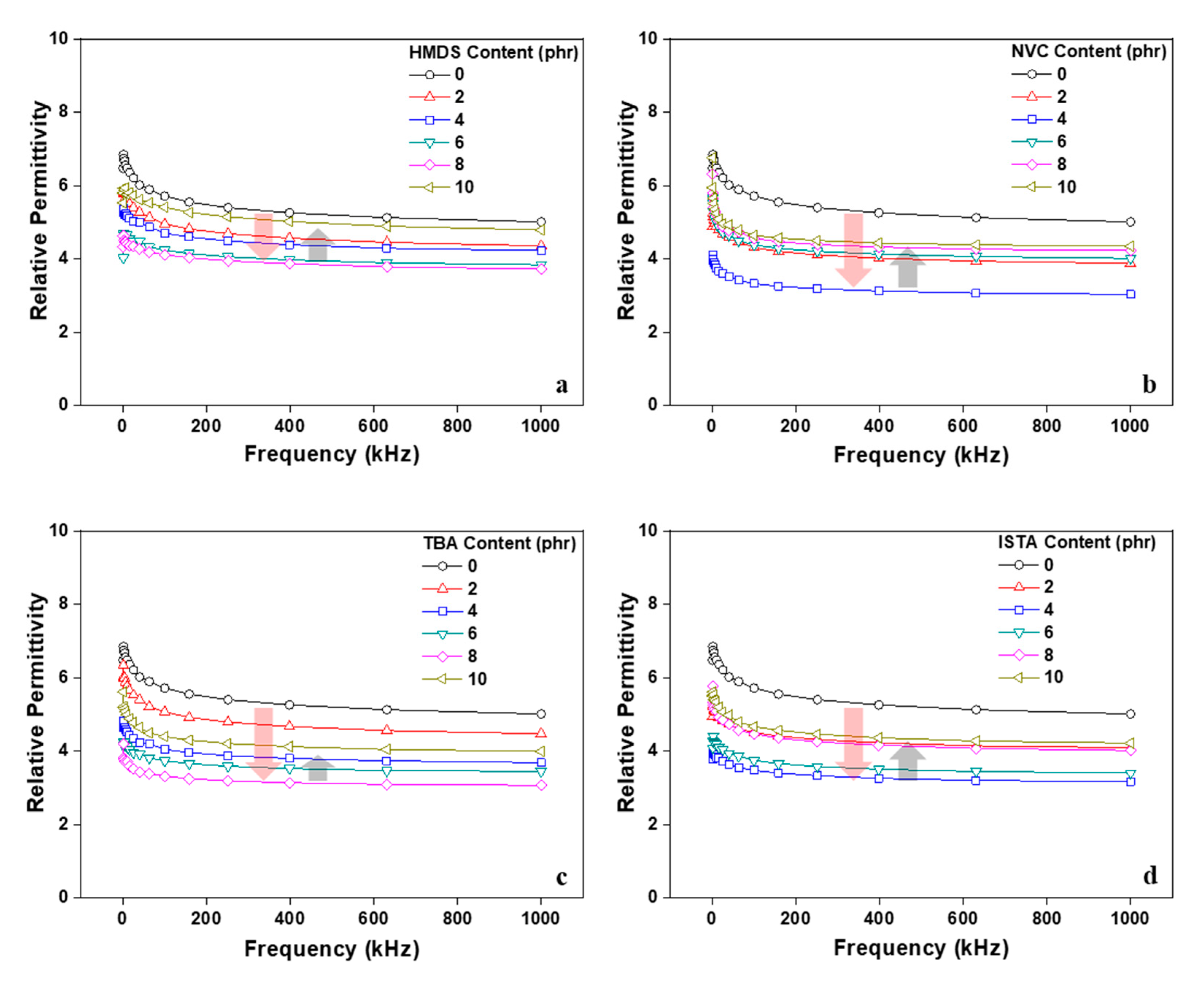 Polymers 12 02633 g010 Polymers 12 02633 g010