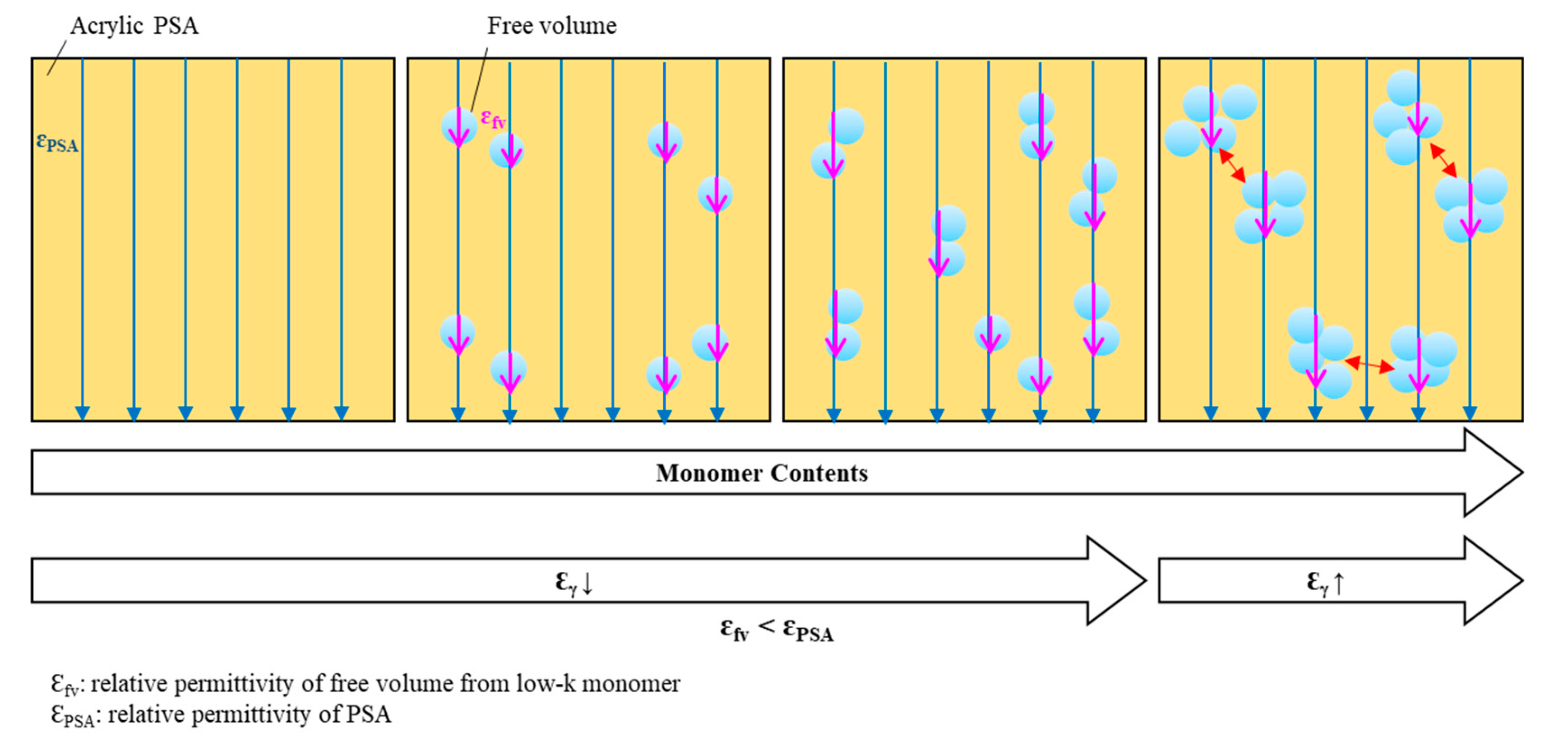 Polymers 12 02633 g011 Polymers 12 02633 g011