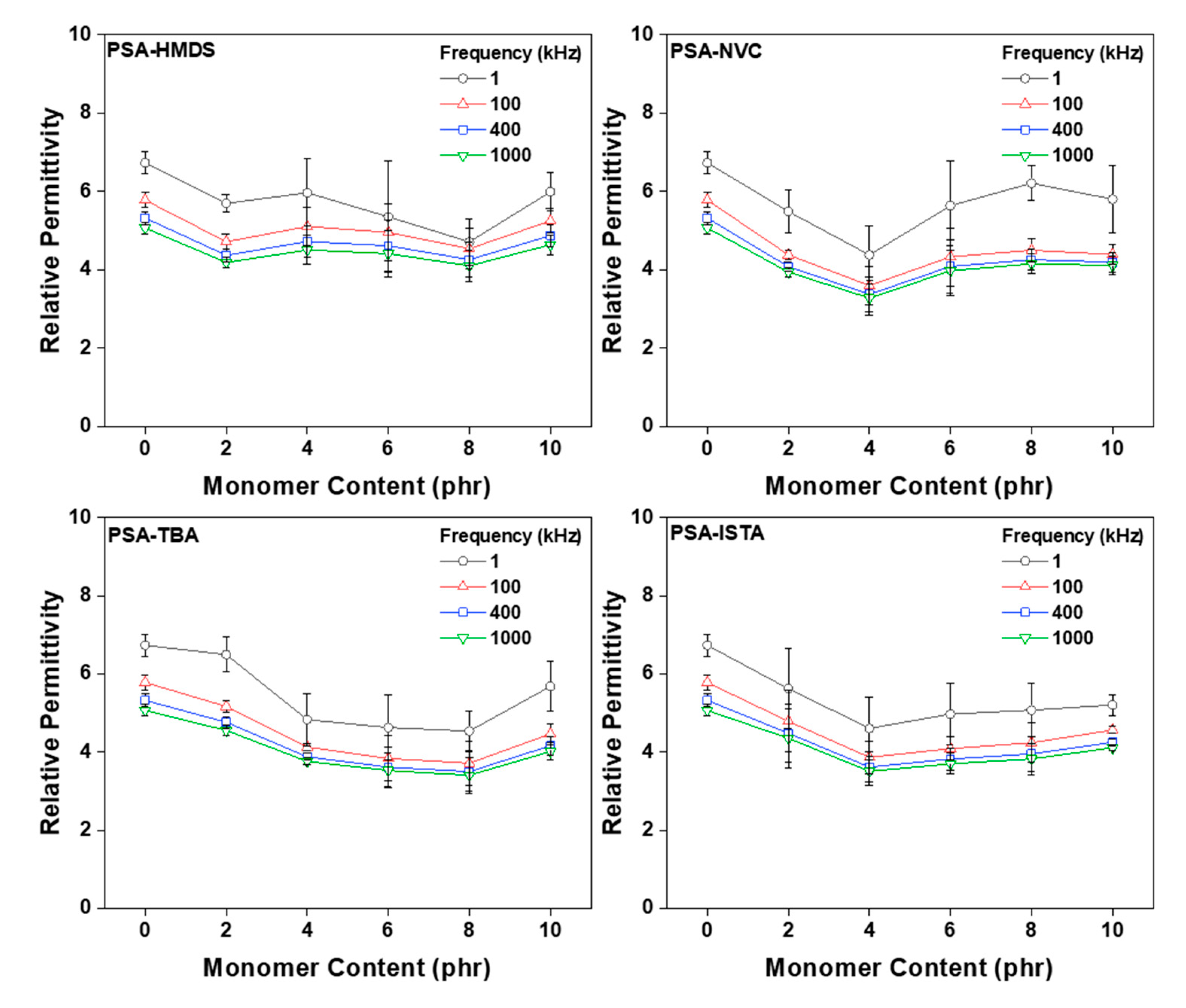Polymers 12 02633 g012 Polymers 12 02633 g012
