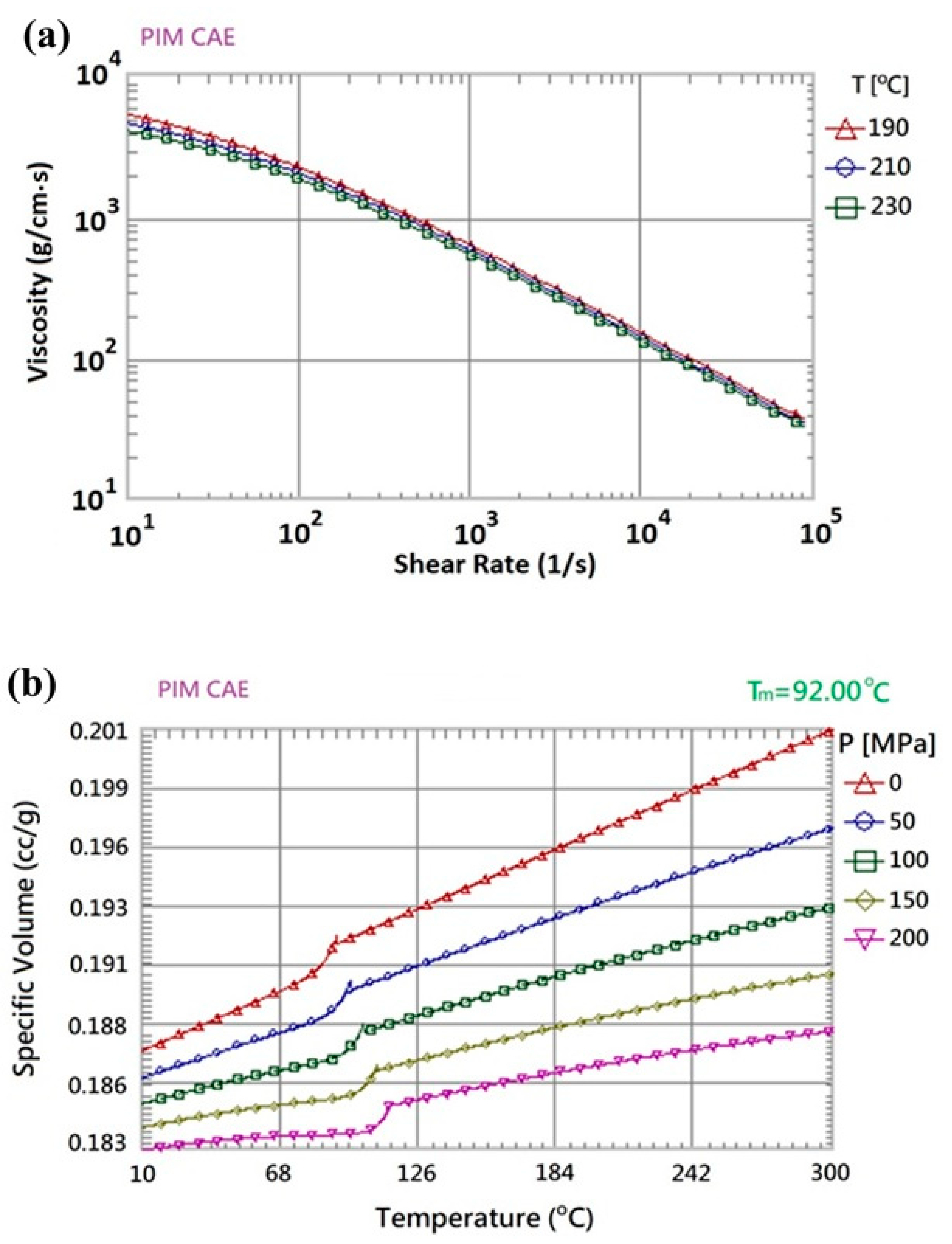Polymers 12 02635 g004 Polymers 12 02635 g004