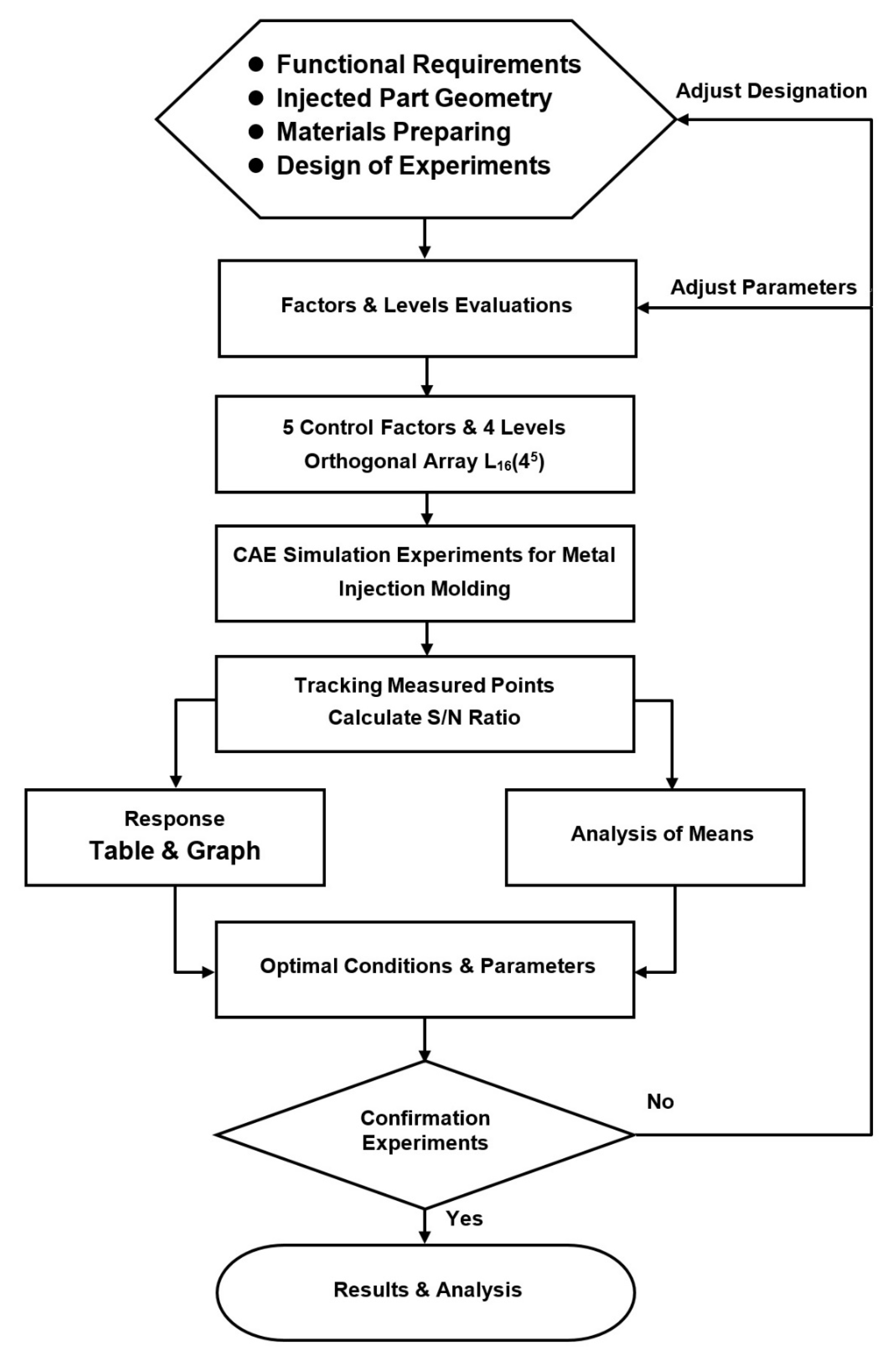 Polymers 12 02635 g006 Polymers 12 02635 g006