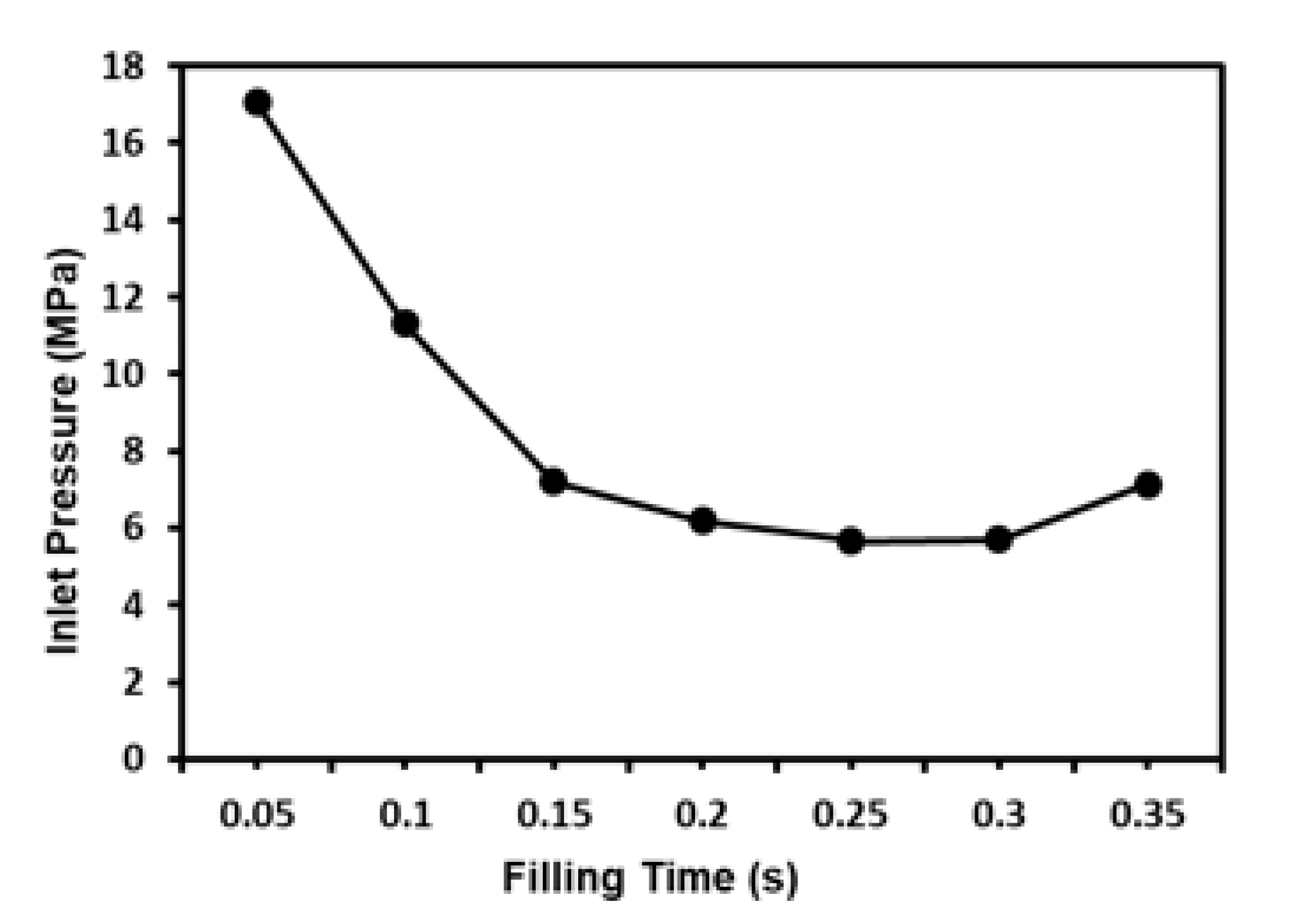 Polymers 12 02635 g007 Polymers 12 02635 g007