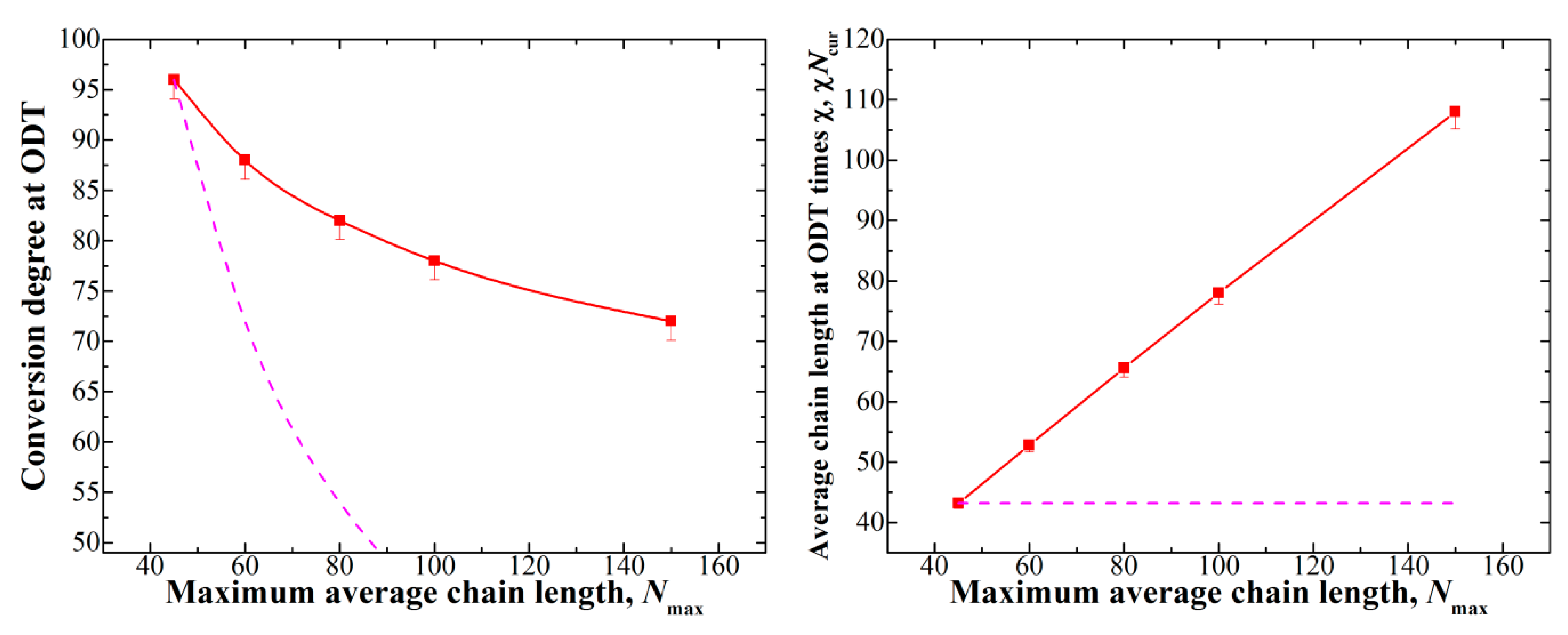 Polymers 12 02637 g003 Polymers 12 02637 g003