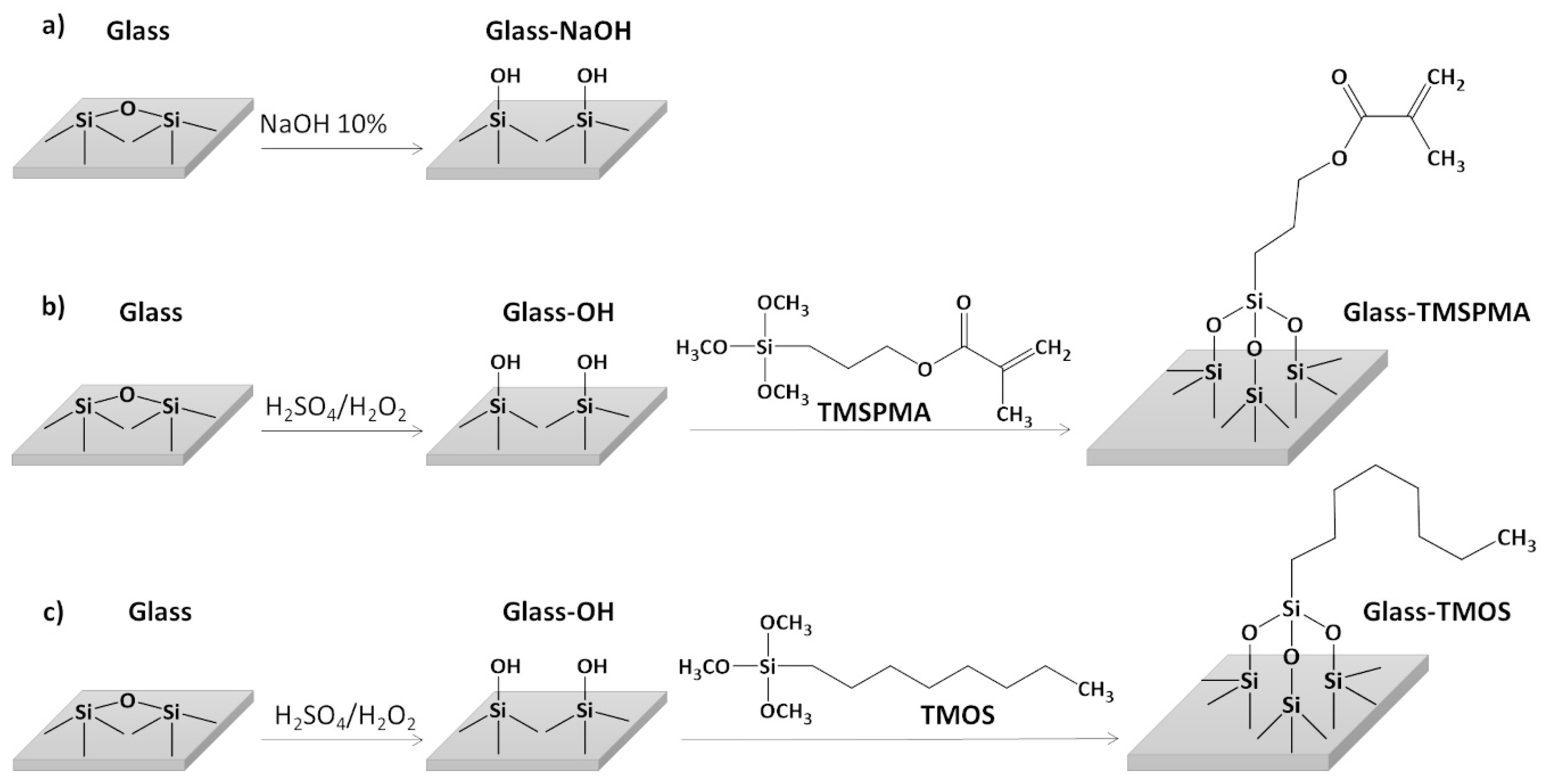 Polymers 12 02638 sch001