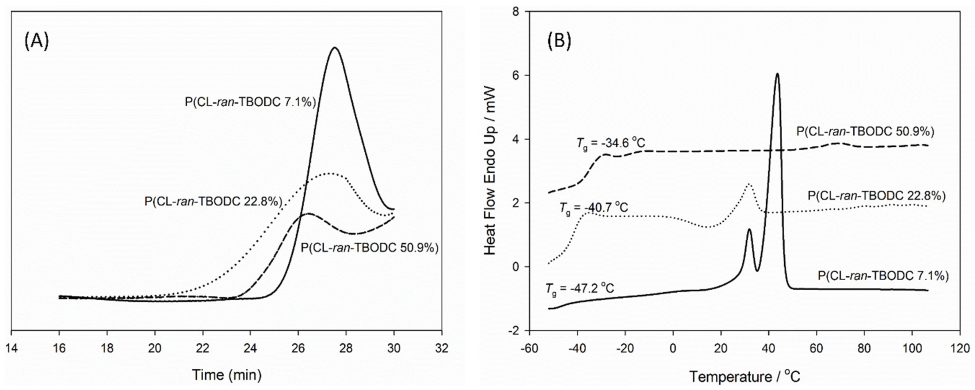 Polymers 12 02640 g002 Polymers 12 02640 g002