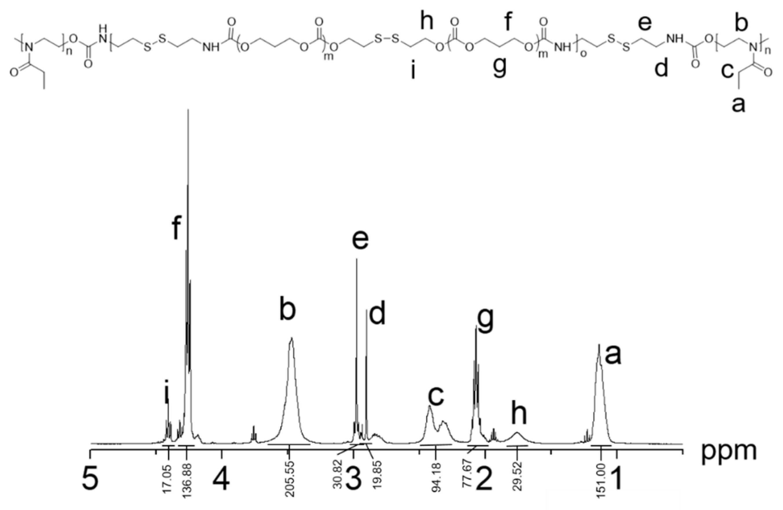 Polymers 12 02642 g001
