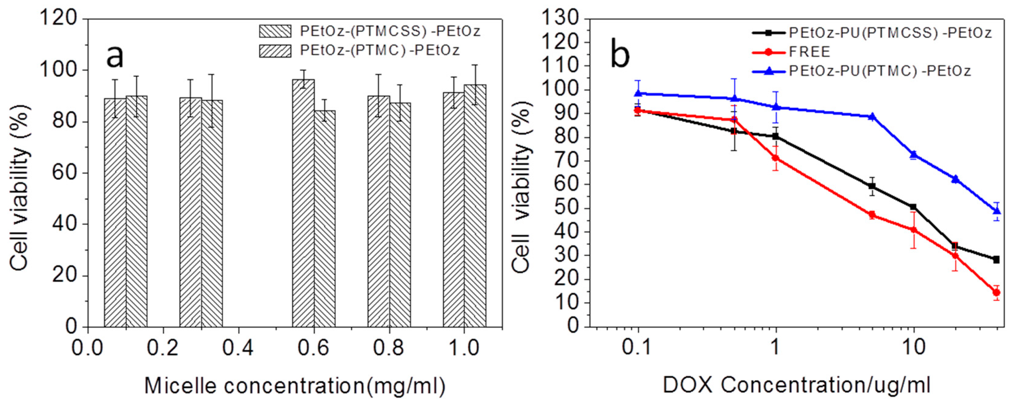 Polymers 12 02642 g003