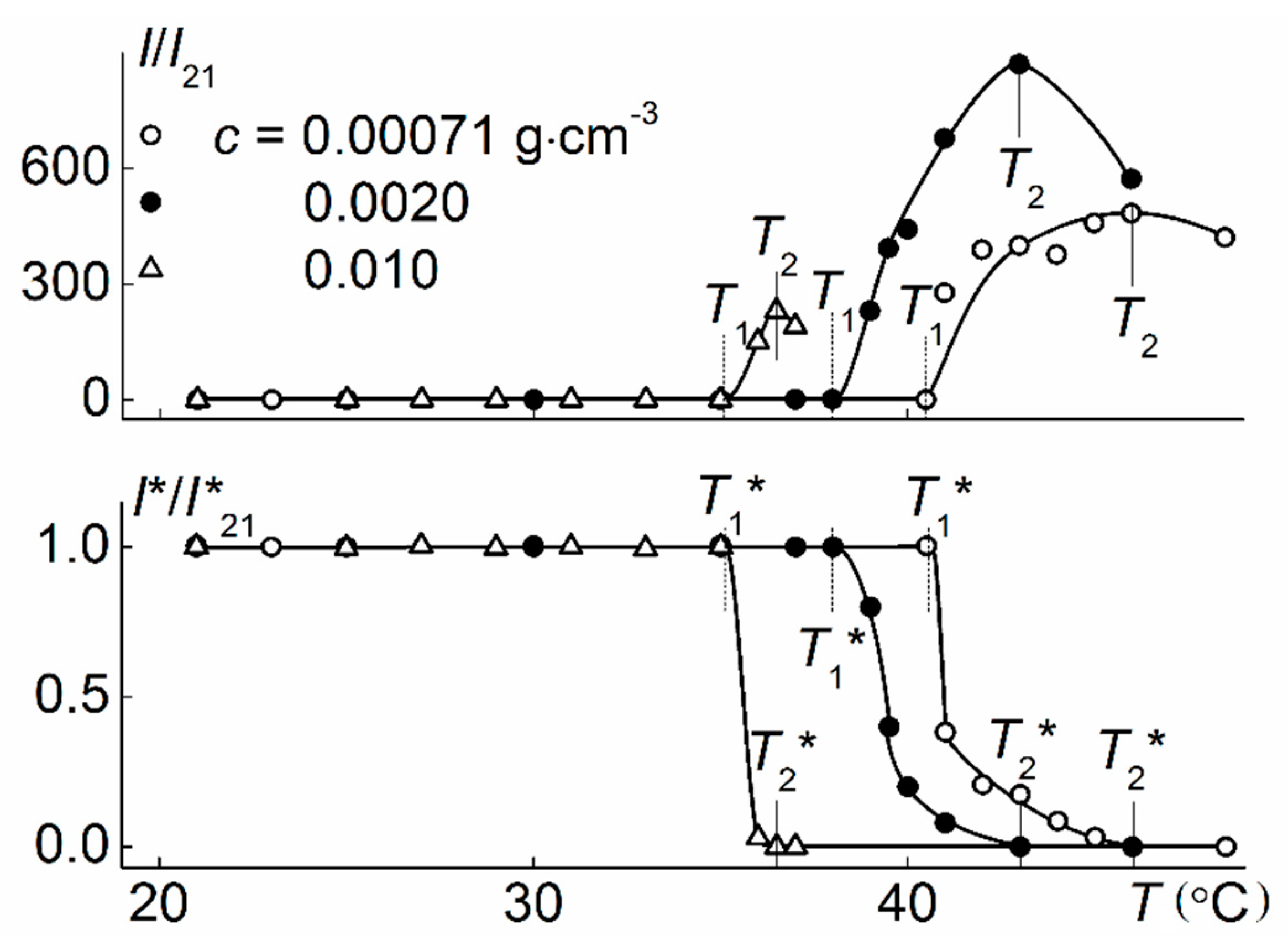 Polymers 12 02643 g008 Polymers 12 02643 g008