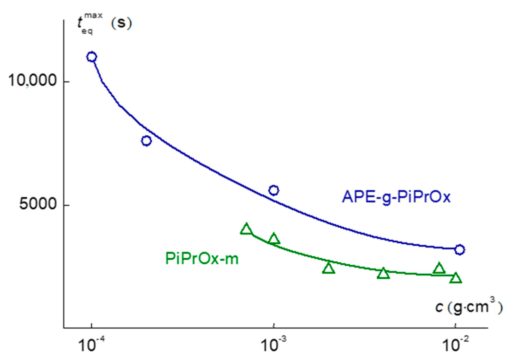 Polymers 12 02643 g013 Polymers 12 02643 g013