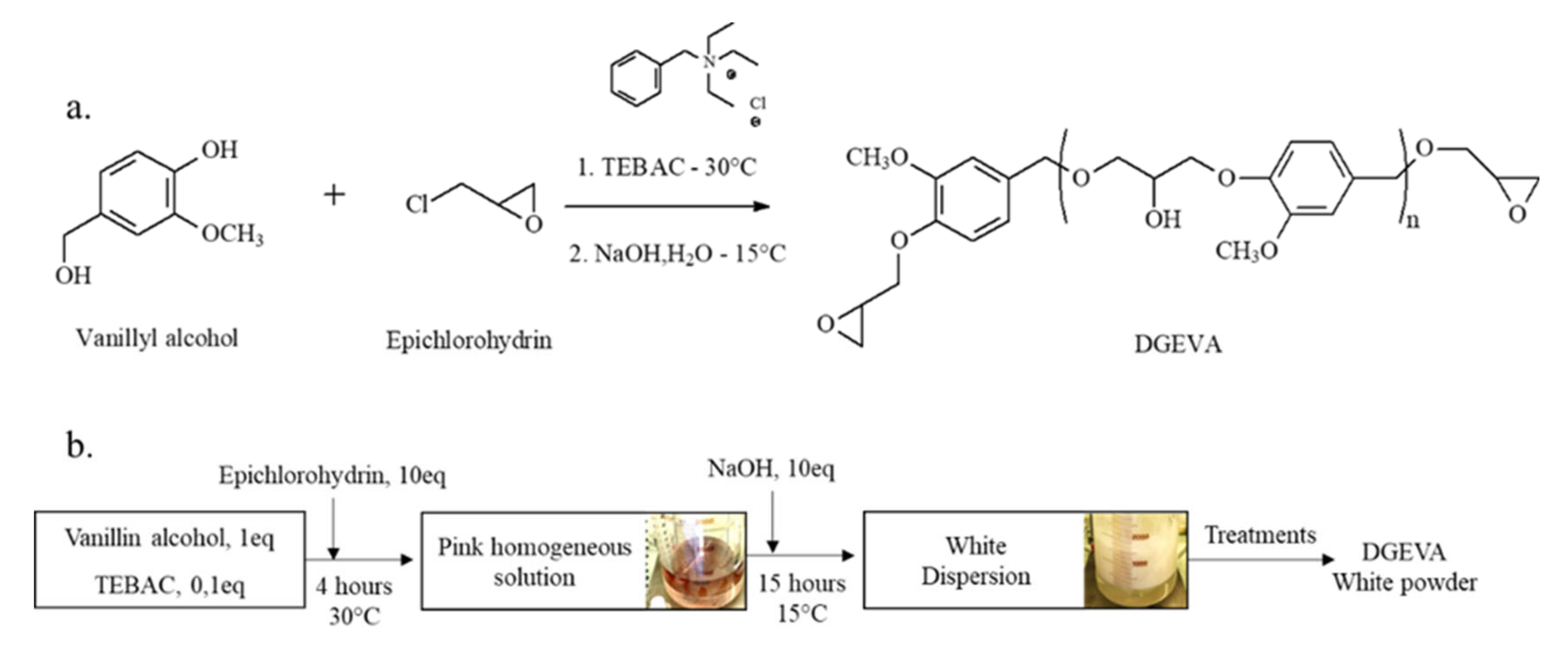Polymers 12 02645 sch001 Polymers 12 02645 sch001