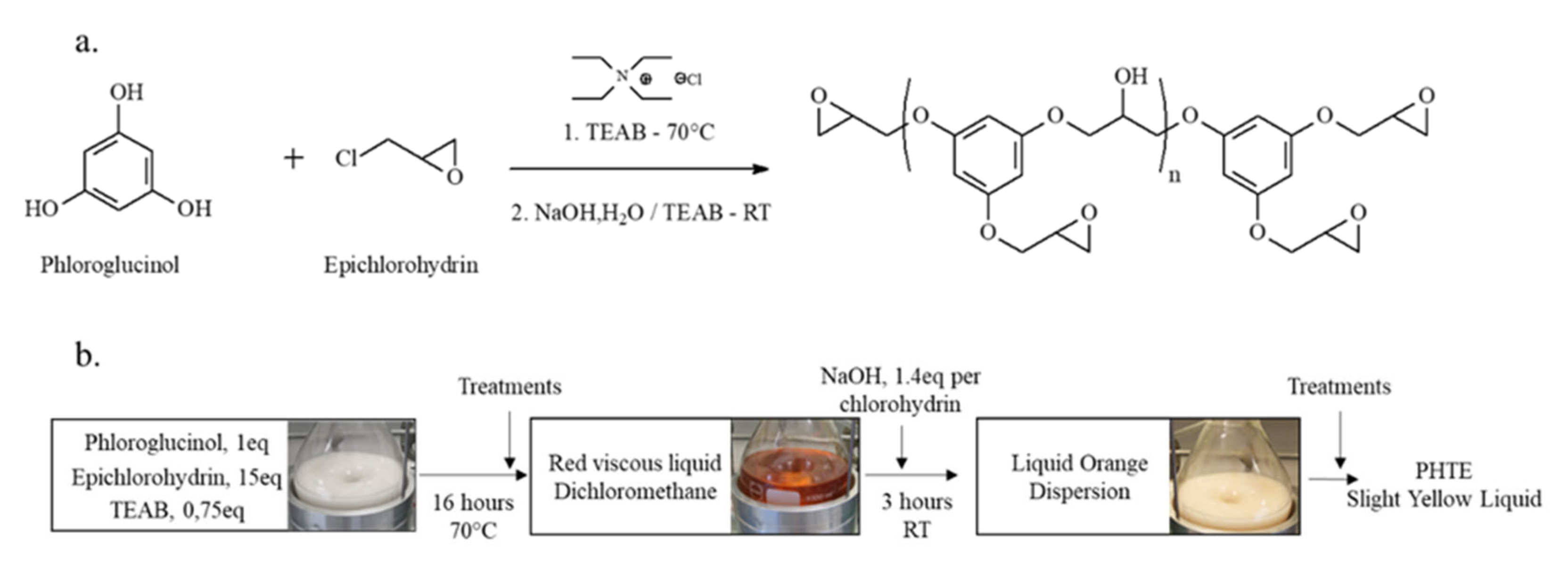 Polymers 12 02645 sch002 Polymers 12 02645 sch002