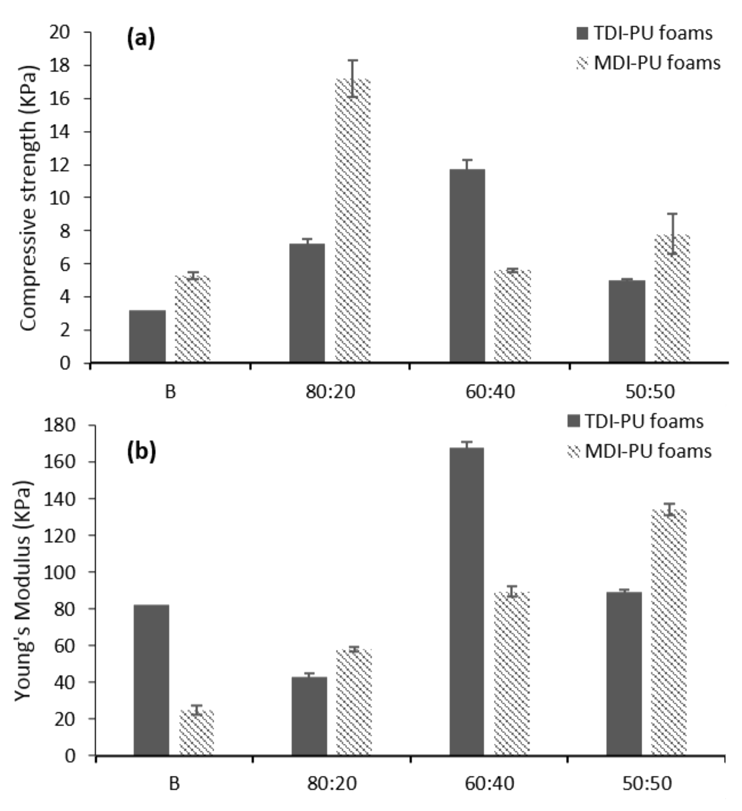Polymers 12 02646 g002