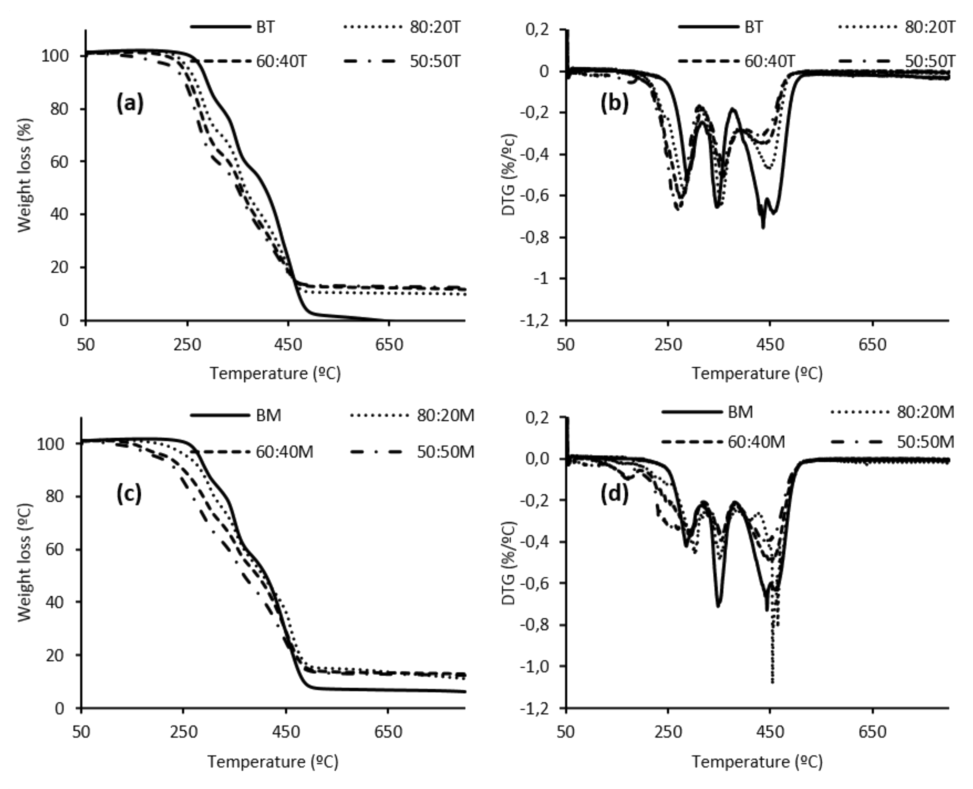 Polymers 12 02646 g006