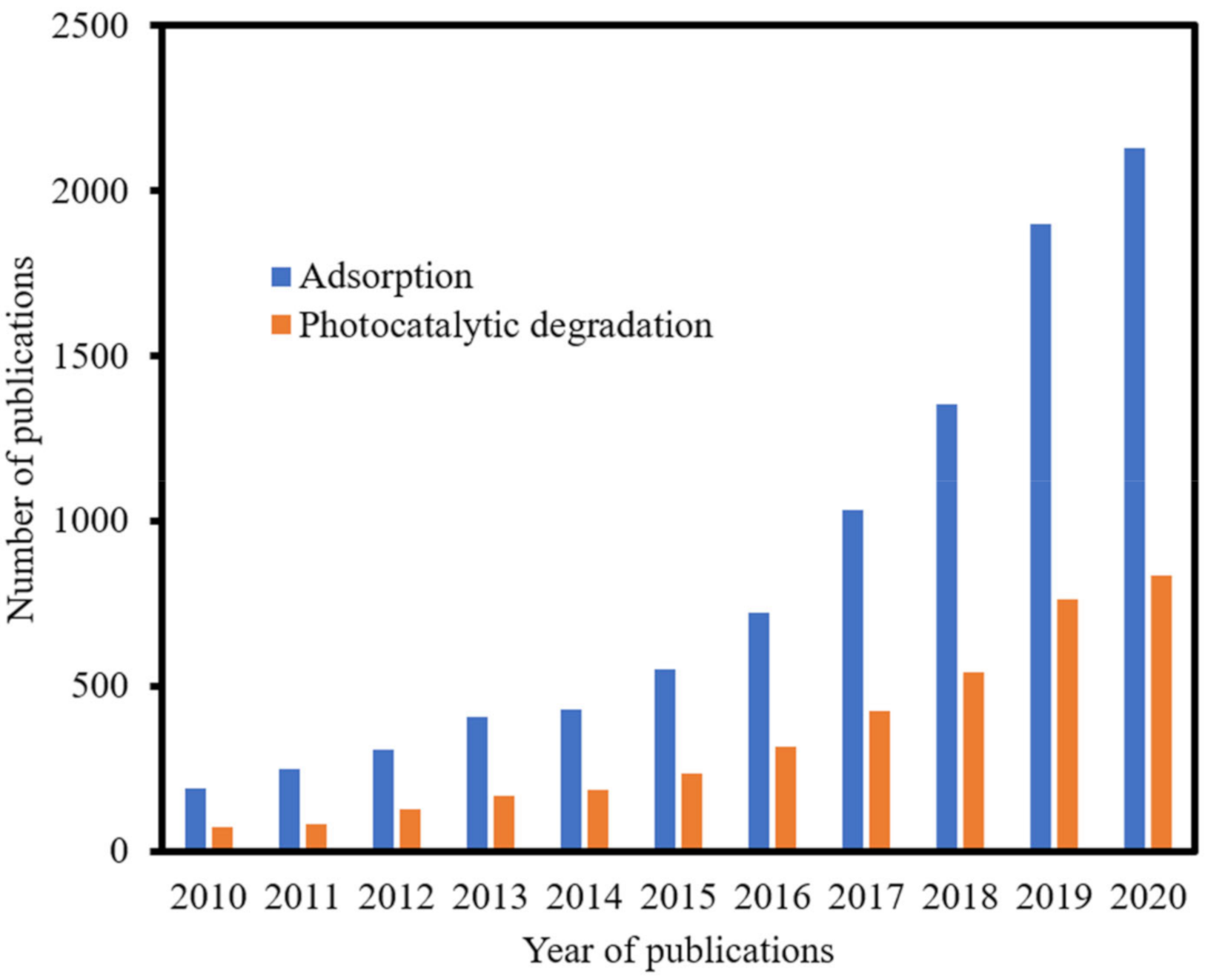 Polymers 12 02648 g005 Polymers 12 02648 g005
