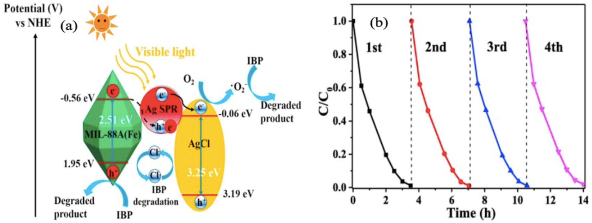 Polymers 12 02648 g010 Polymers 12 02648 g010